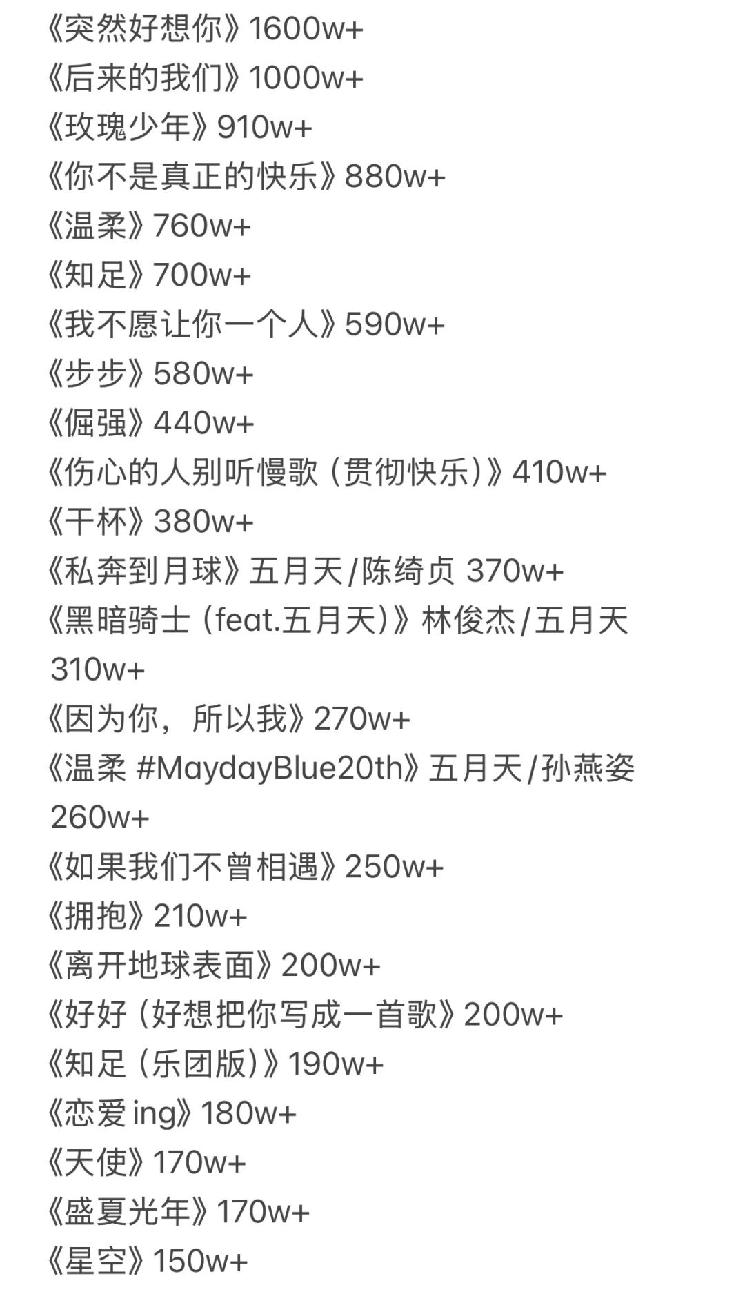 五月天QQ音乐最高收藏量歌曲