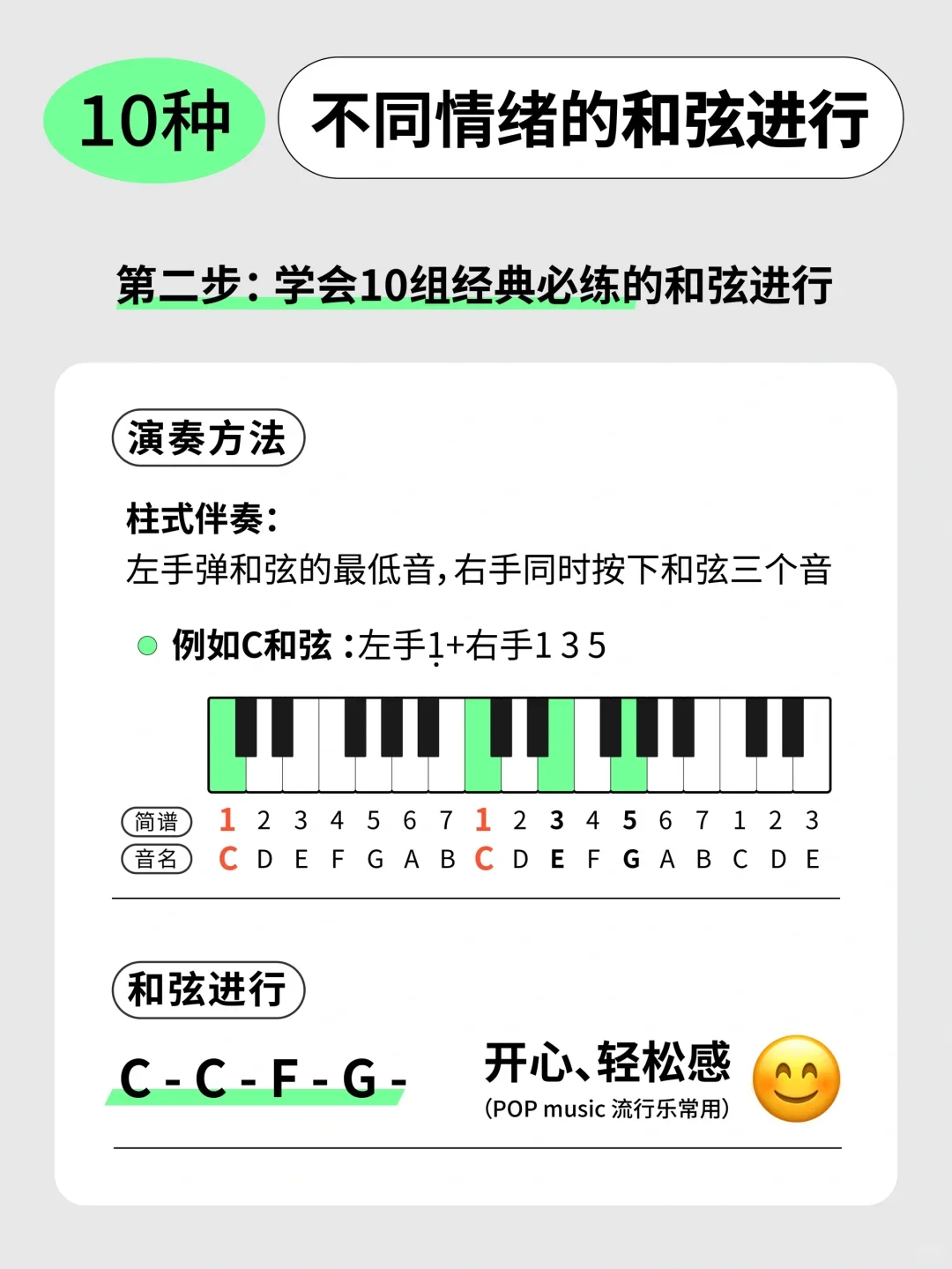 练熟这十七页❗你的钢琴直接起飞🤷‍♂️