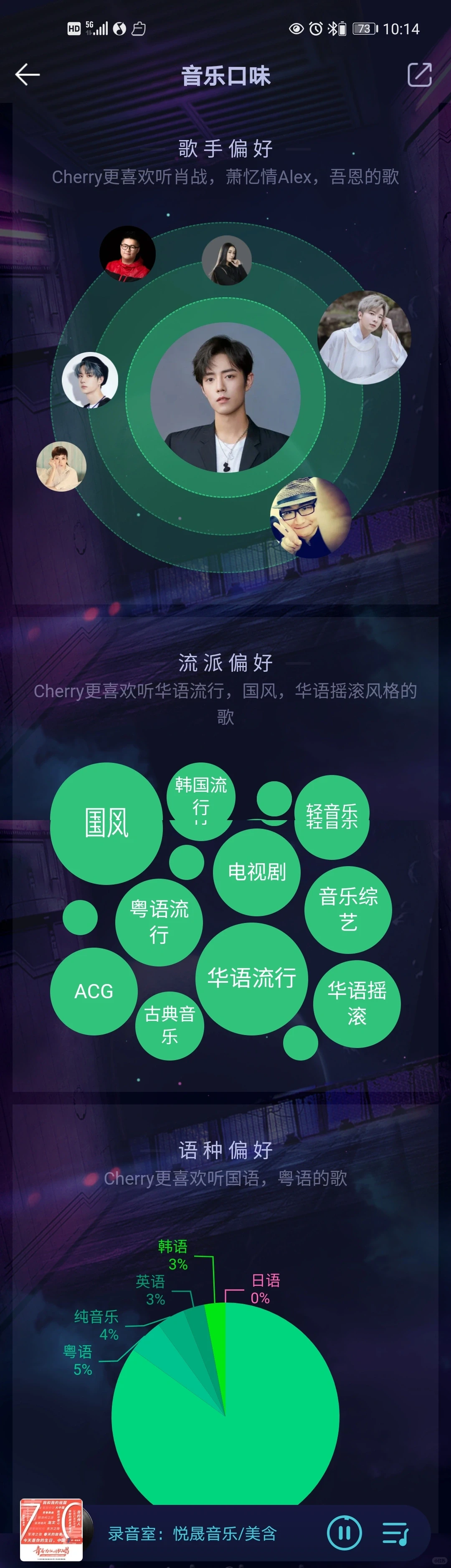 2021了，我还在听这些…