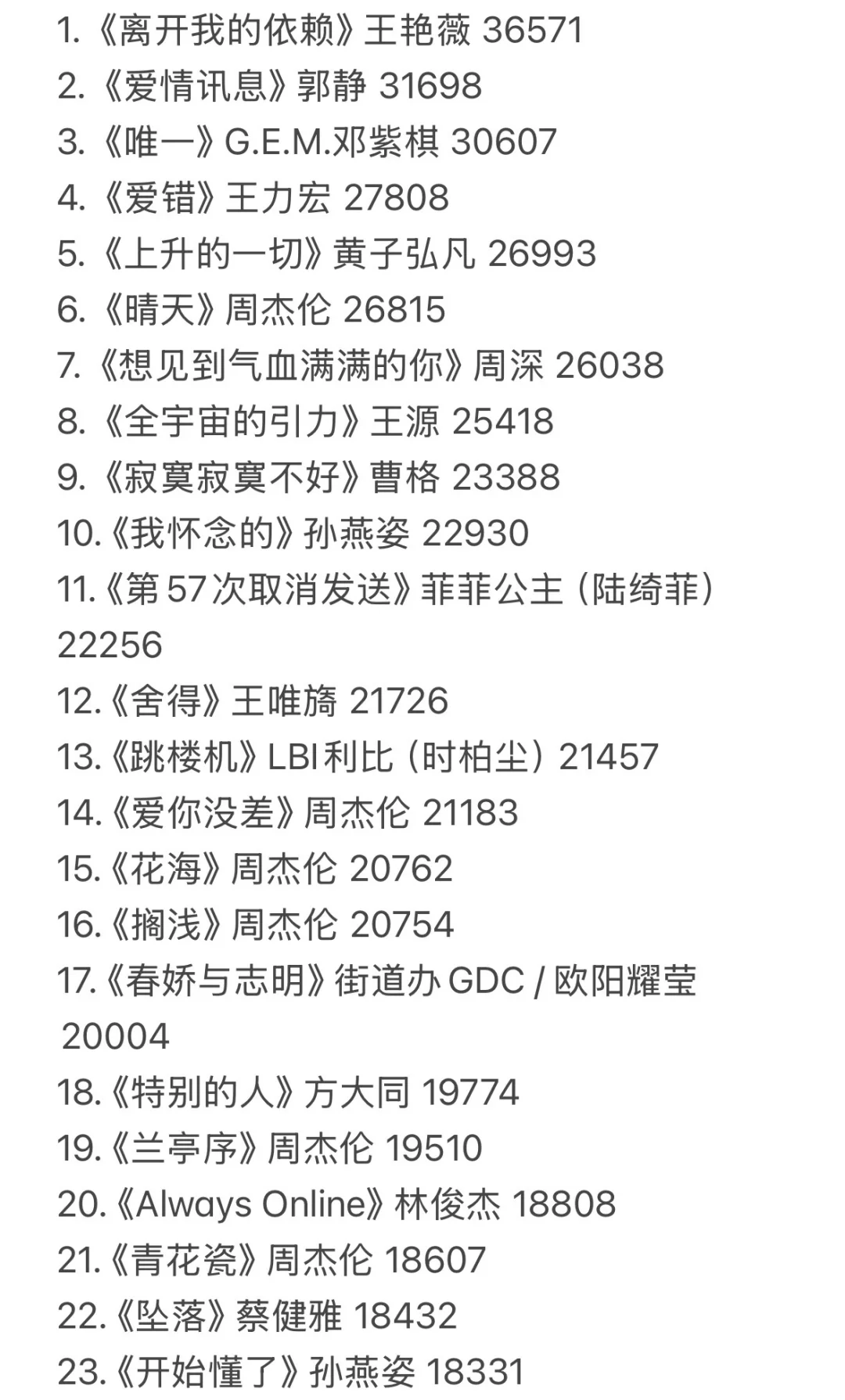 QQ音乐收听人数最多歌曲top100