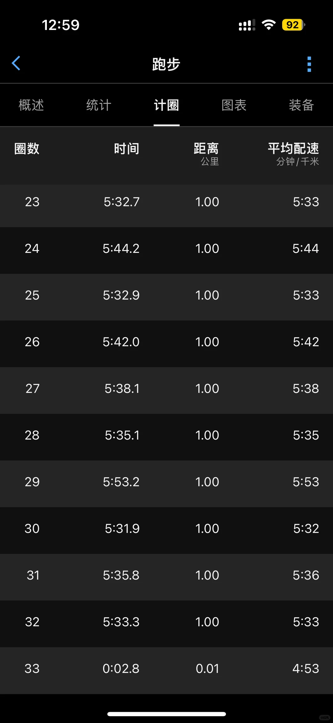跑步日记 | 32公里·最长拉练完成🏃‍♀️‍➡️