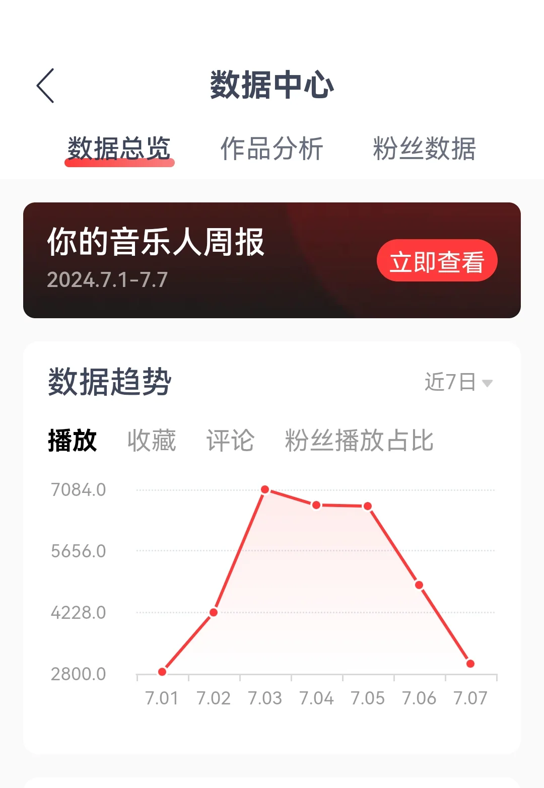 网易音乐人+Suno的第3个月，盈利！