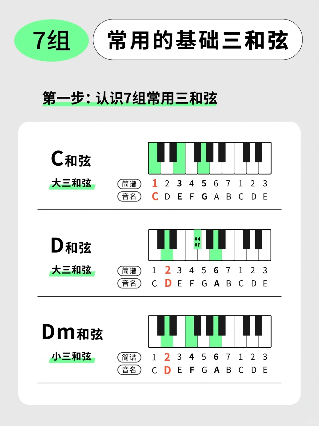 练熟这十七页❗你的钢琴直接起飞🤷‍♂️