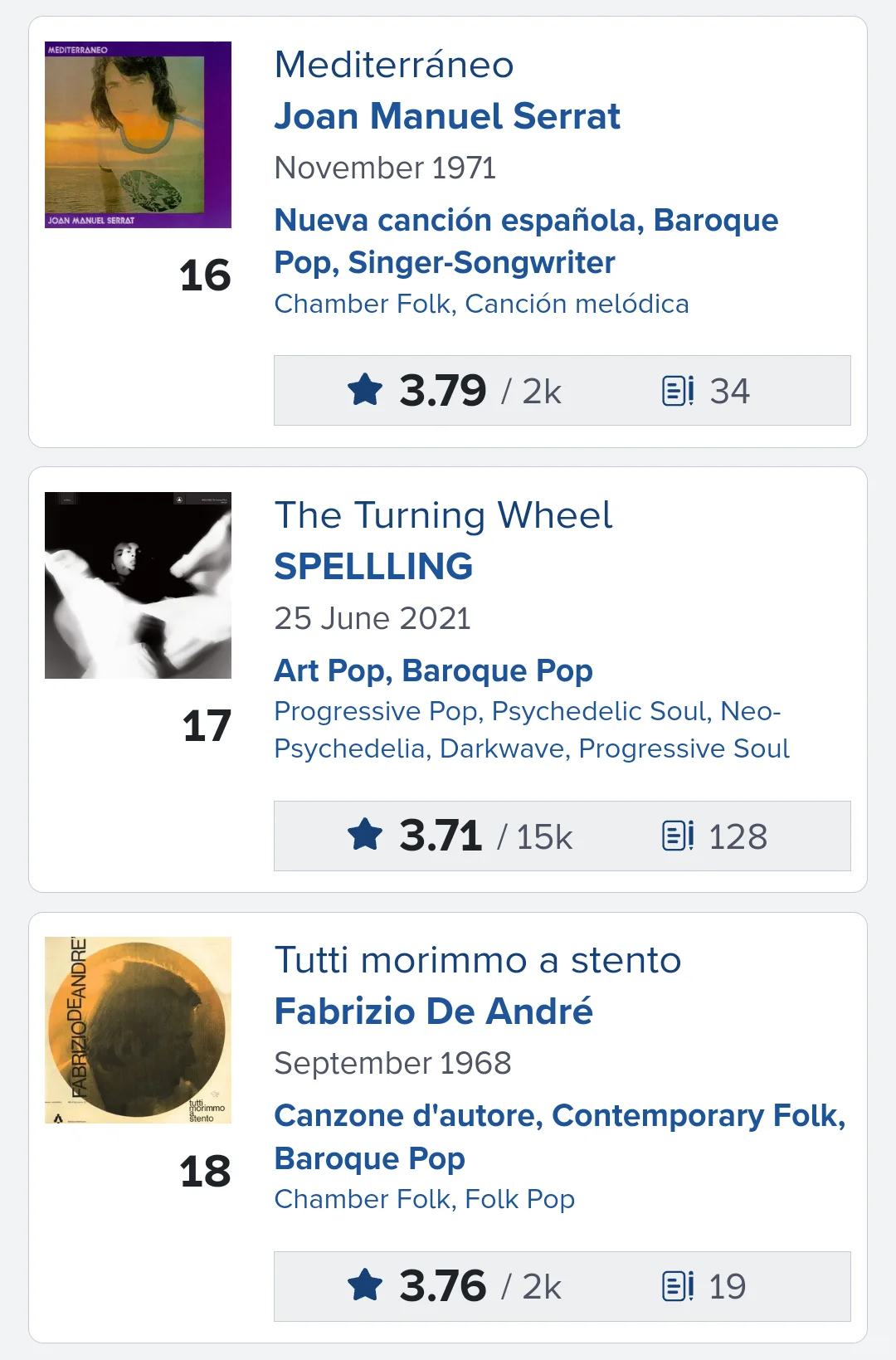 [RYM榜单]巴洛克流行Baroque Pop排名1-30