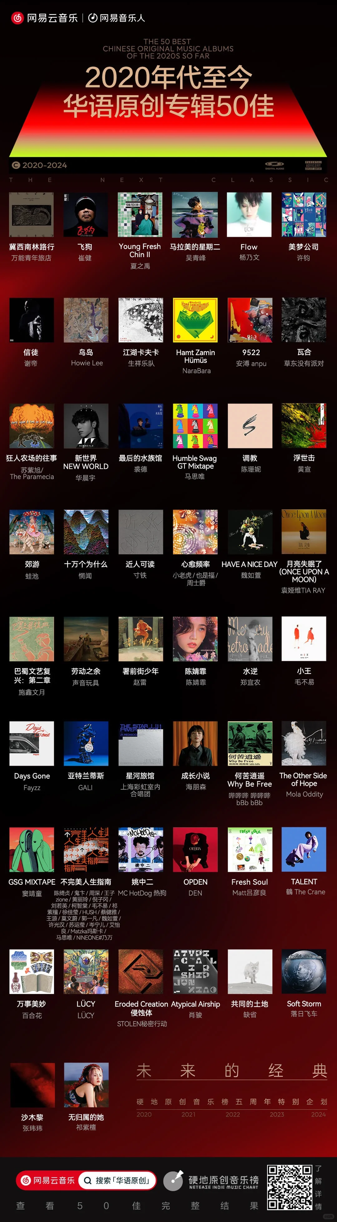 2020年代至今华语原创专辑50佳