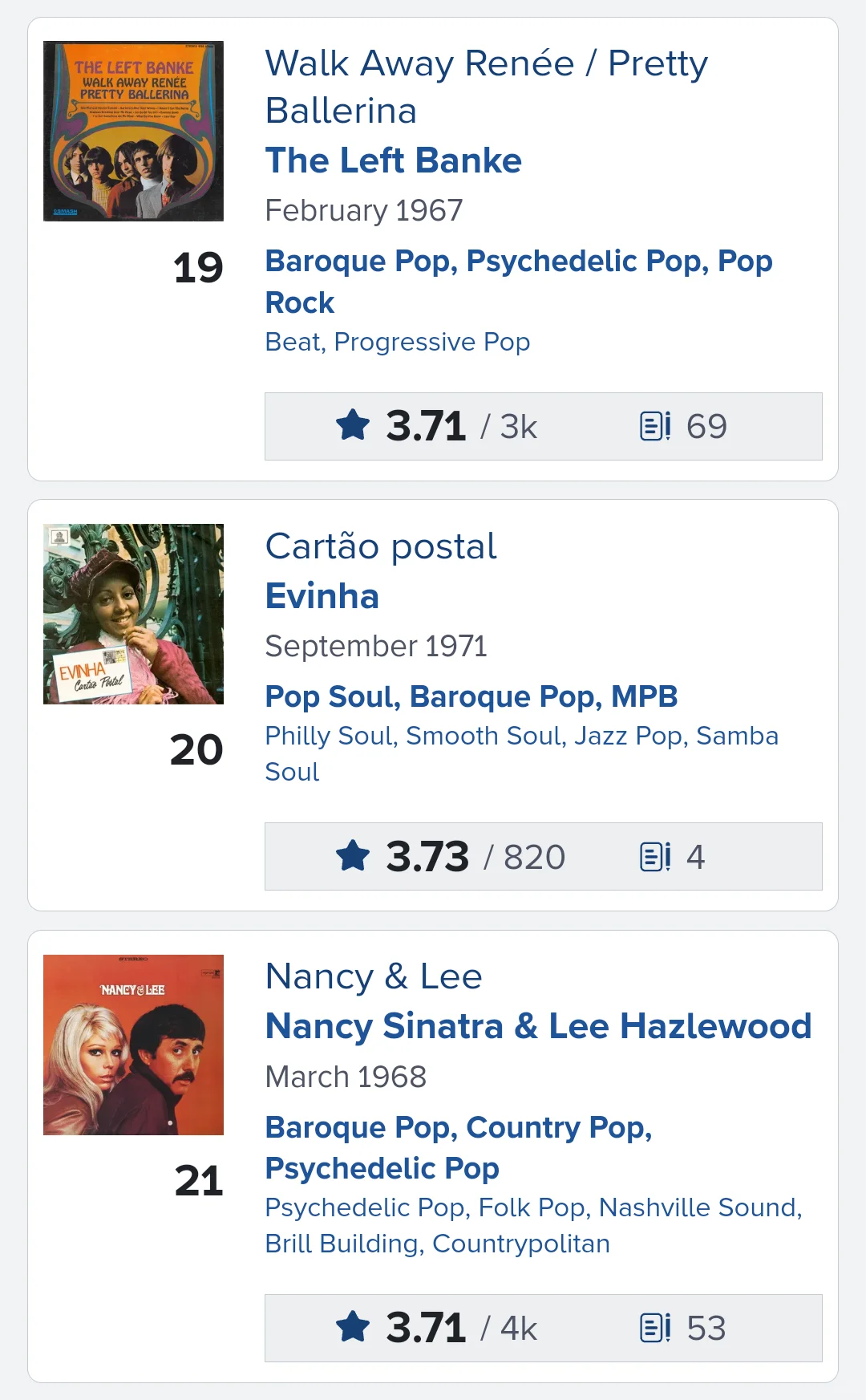 [RYM榜单]巴洛克流行Baroque Pop排名1-30