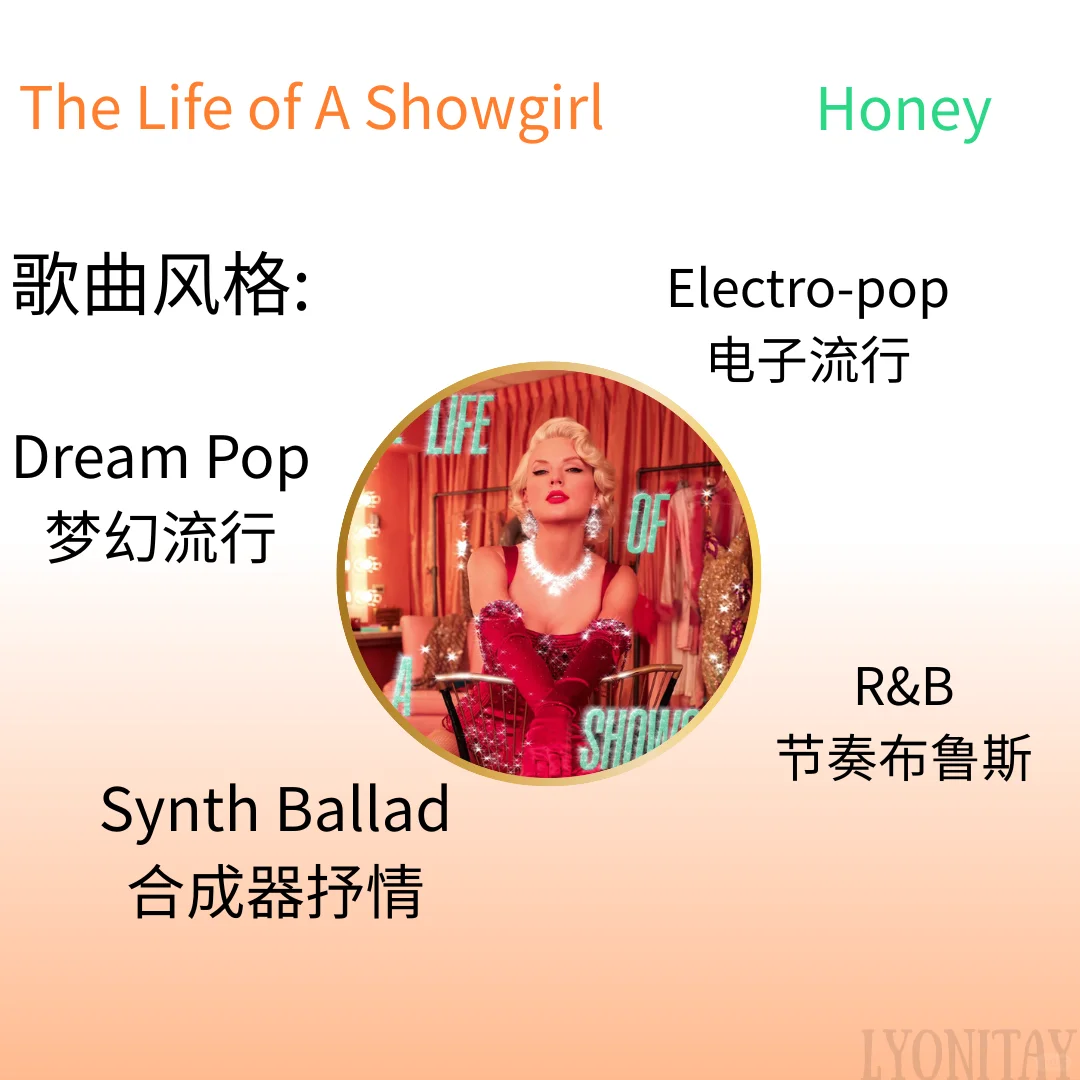 TS12 歌曲风格整理