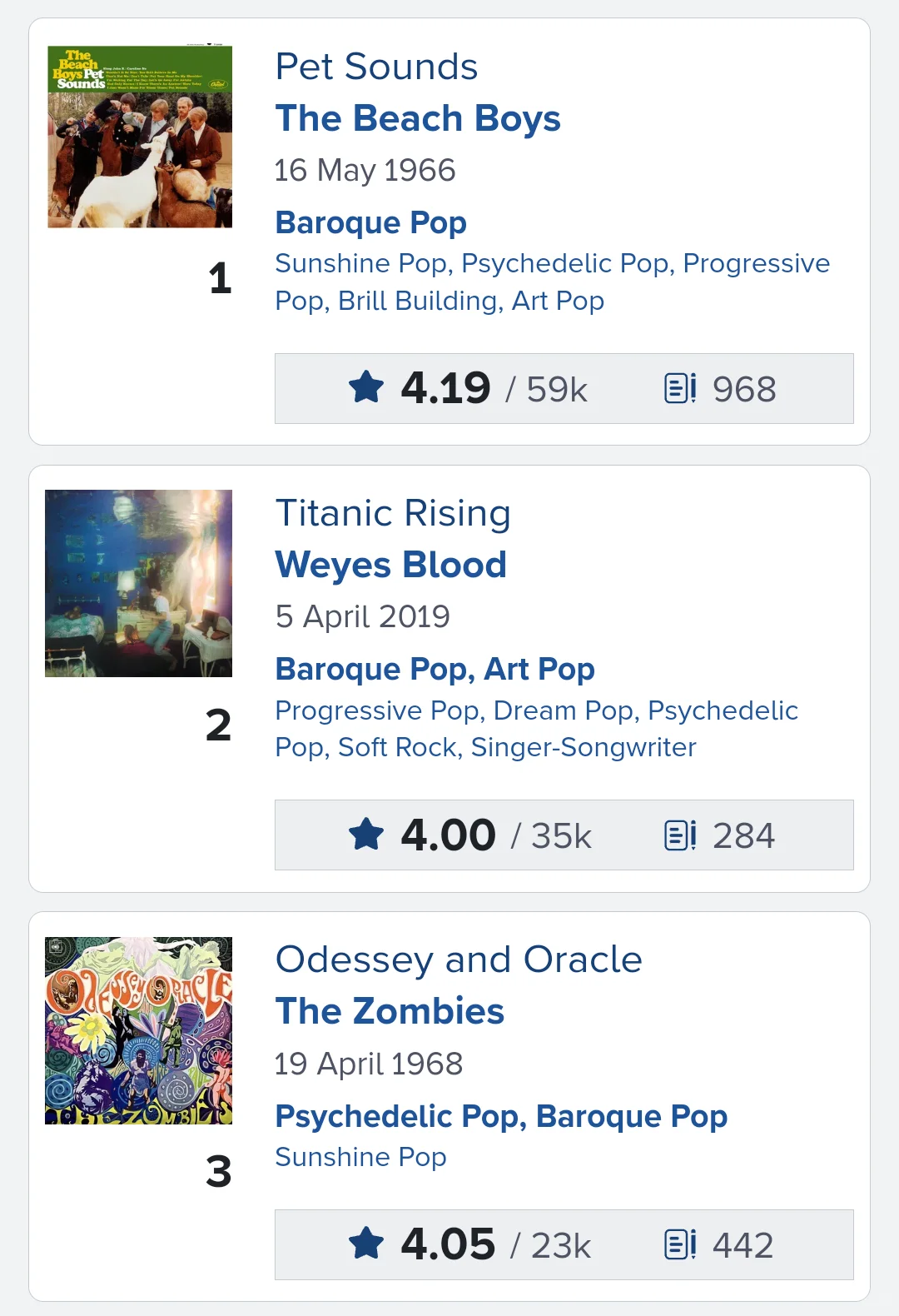 [RYM榜单]巴洛克流行Baroque Pop排名1-30