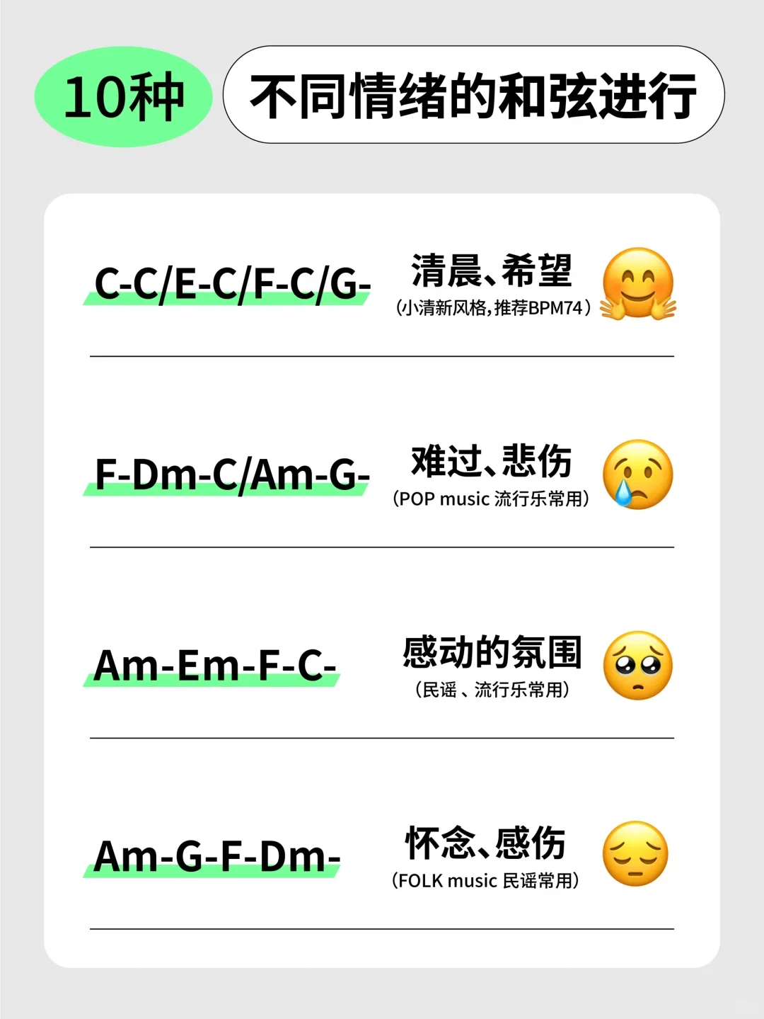 练熟这十七页❗你的钢琴直接起飞🤷‍♂️