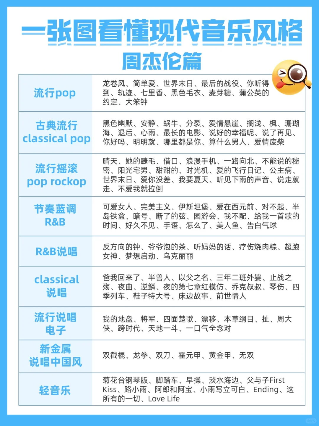 明白了！用周杰伦的歌了解现代音乐风格😜