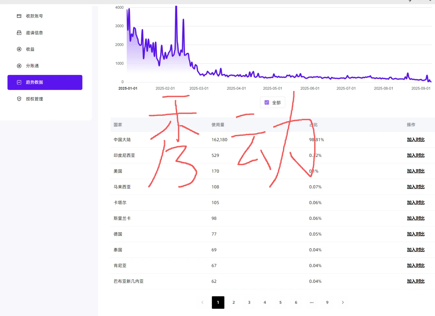忘记秀动的账号了，今天才想起来看看