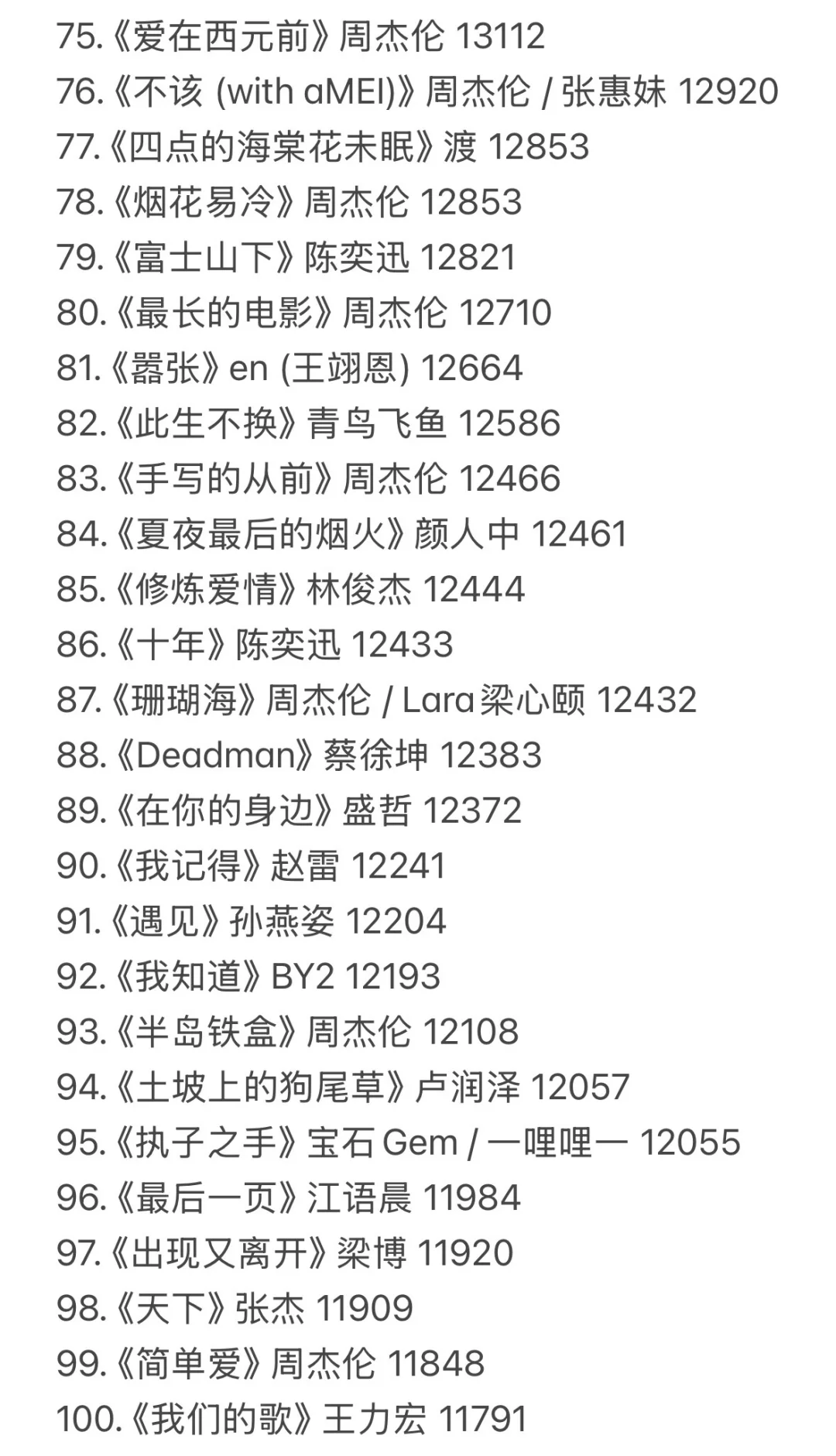 QQ音乐热度最高歌曲top100