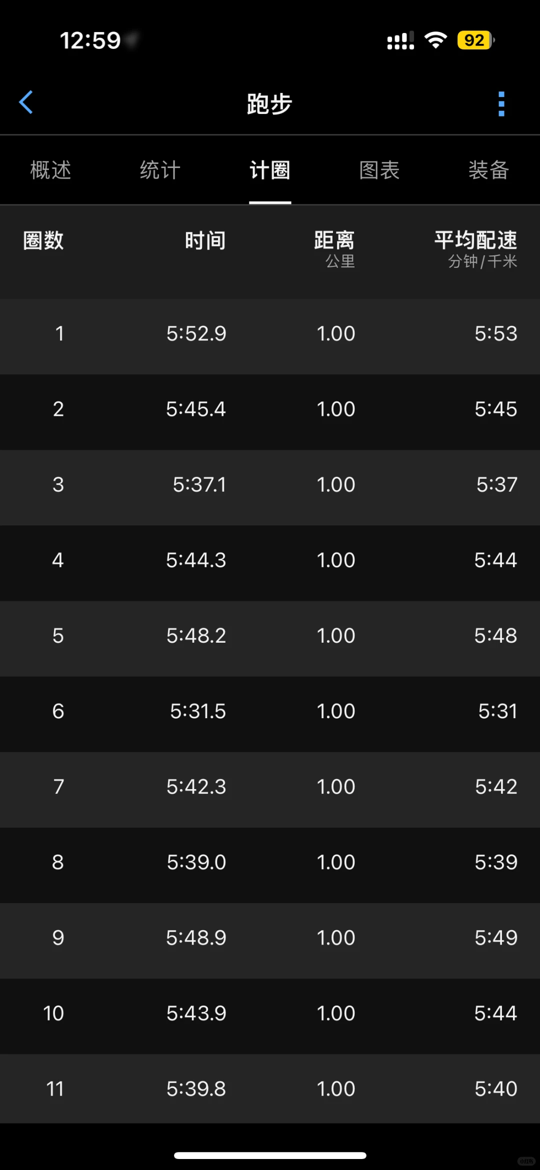 跑步日记 | 32公里·最长拉练完成🏃‍♀️‍➡️