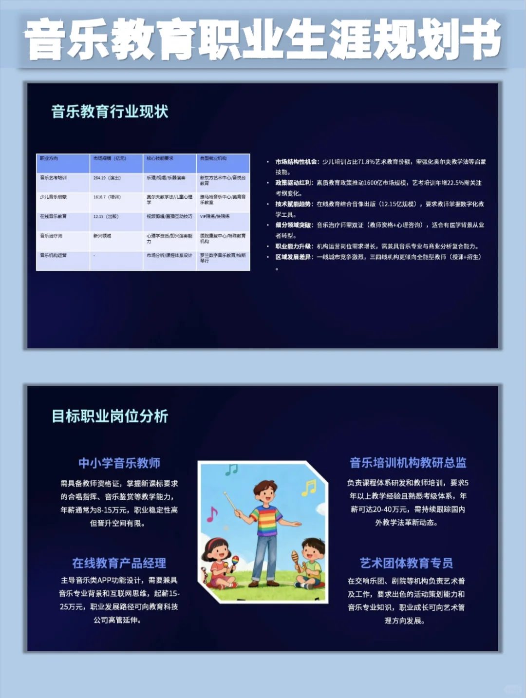 音乐教育大学生职业生涯规划书word➕PPT