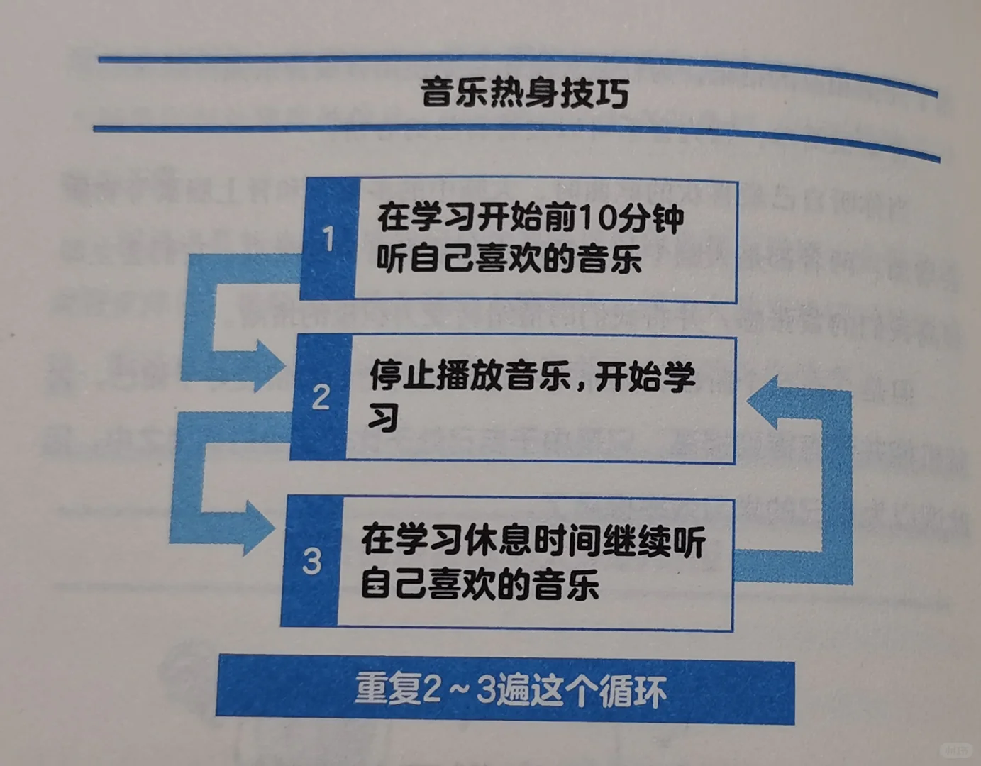 边听音乐边学习效率很低？？？