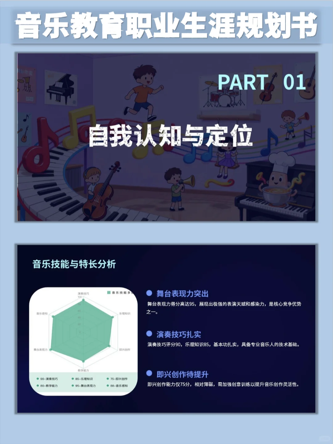 音乐教育大学生职业生涯规划书word➕PPT