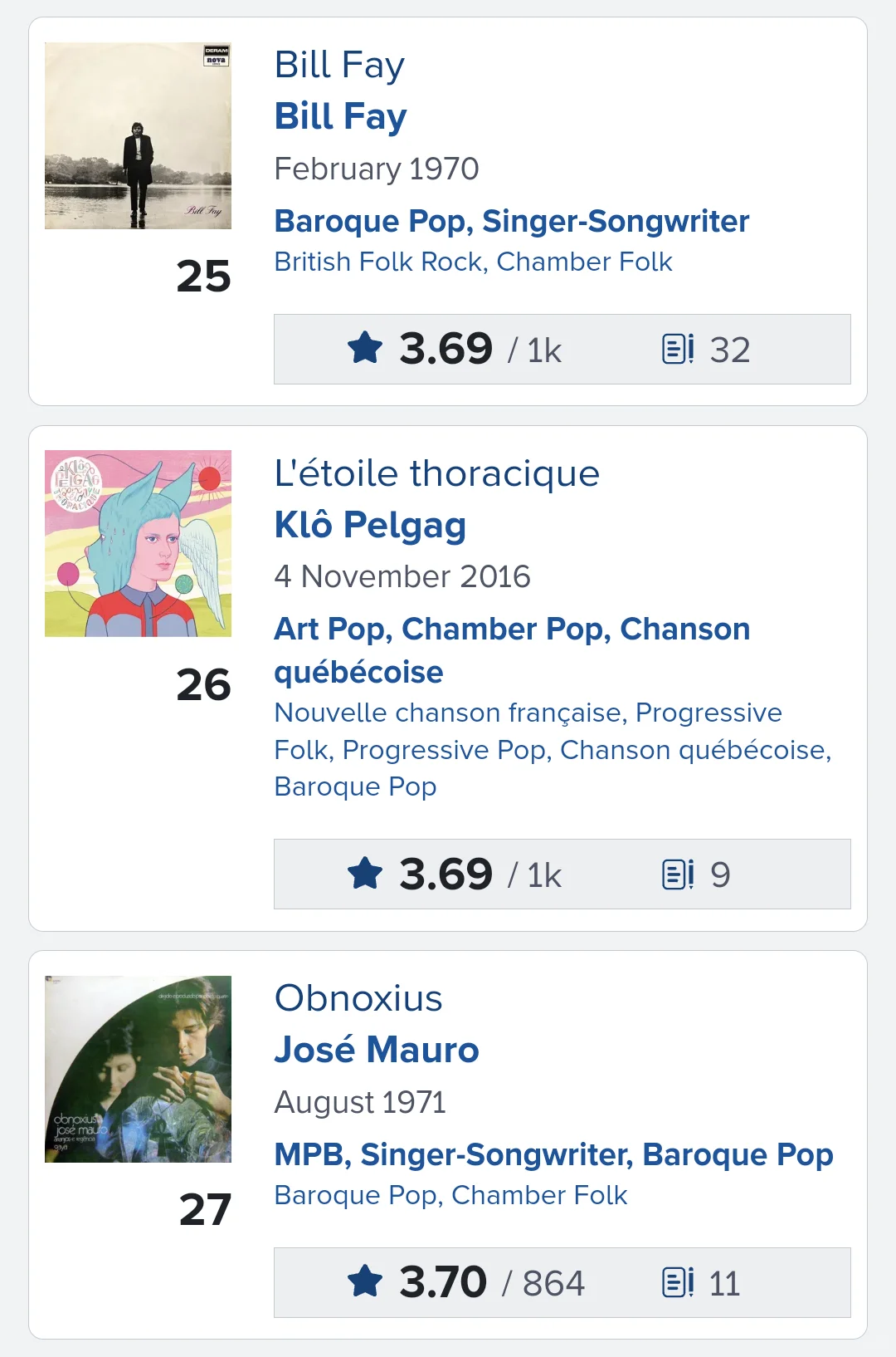 [RYM榜单]巴洛克流行Baroque Pop排名1-30