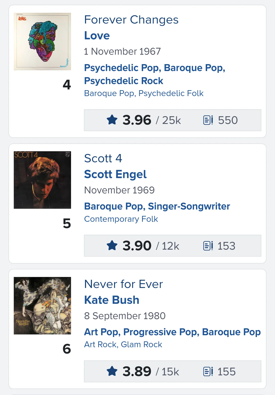 [RYM榜单]巴洛克流行Baroque Pop排名1-30