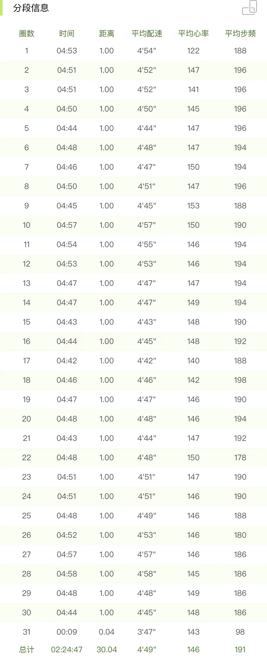 一人三饮料两水一歌两口气 ，30公里🏃‍♀️