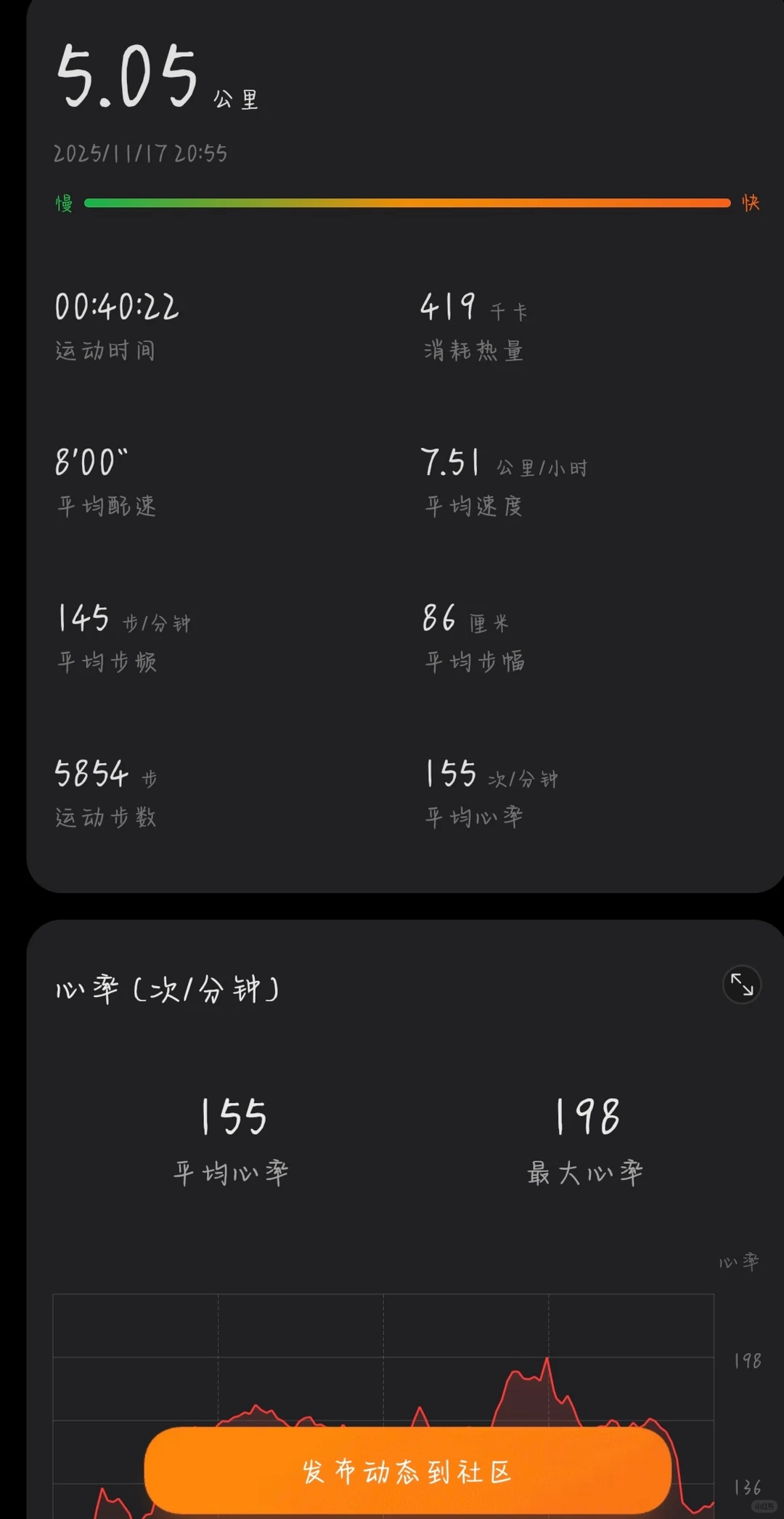 超慢跑打卡第十七天