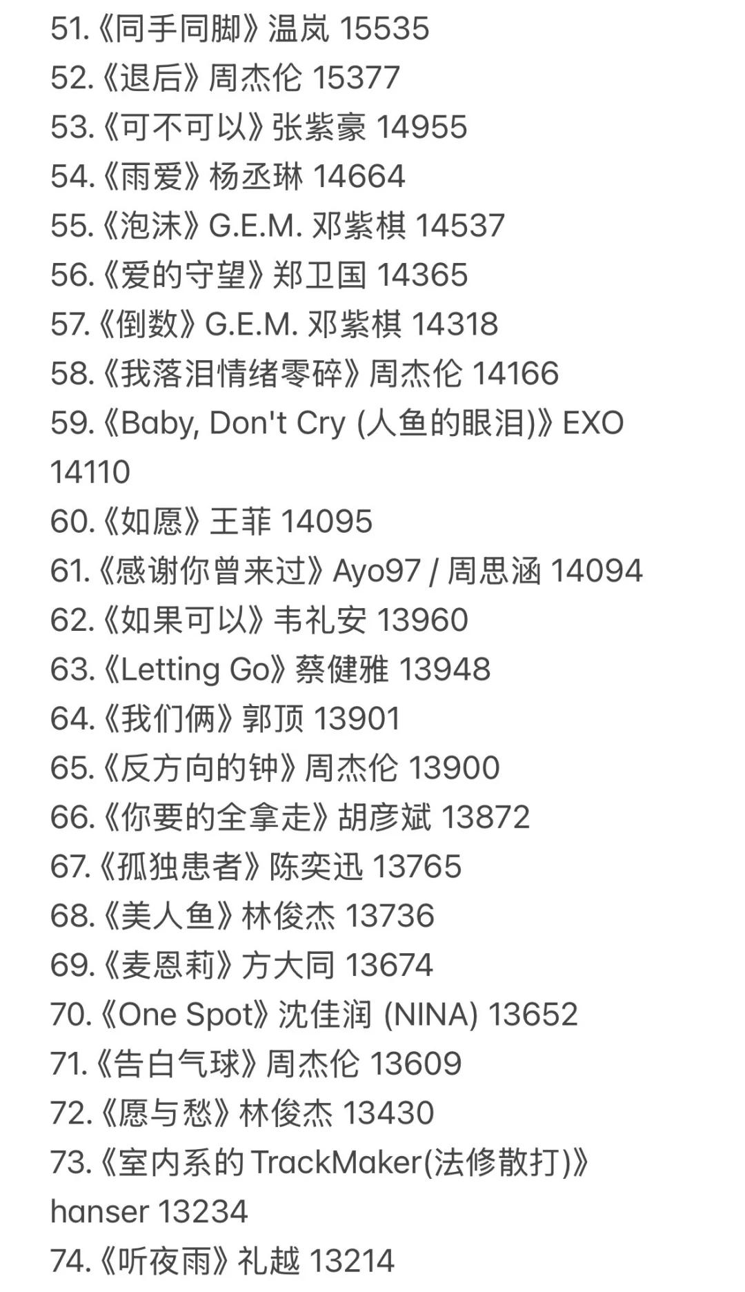 QQ音乐热度最高歌曲top100