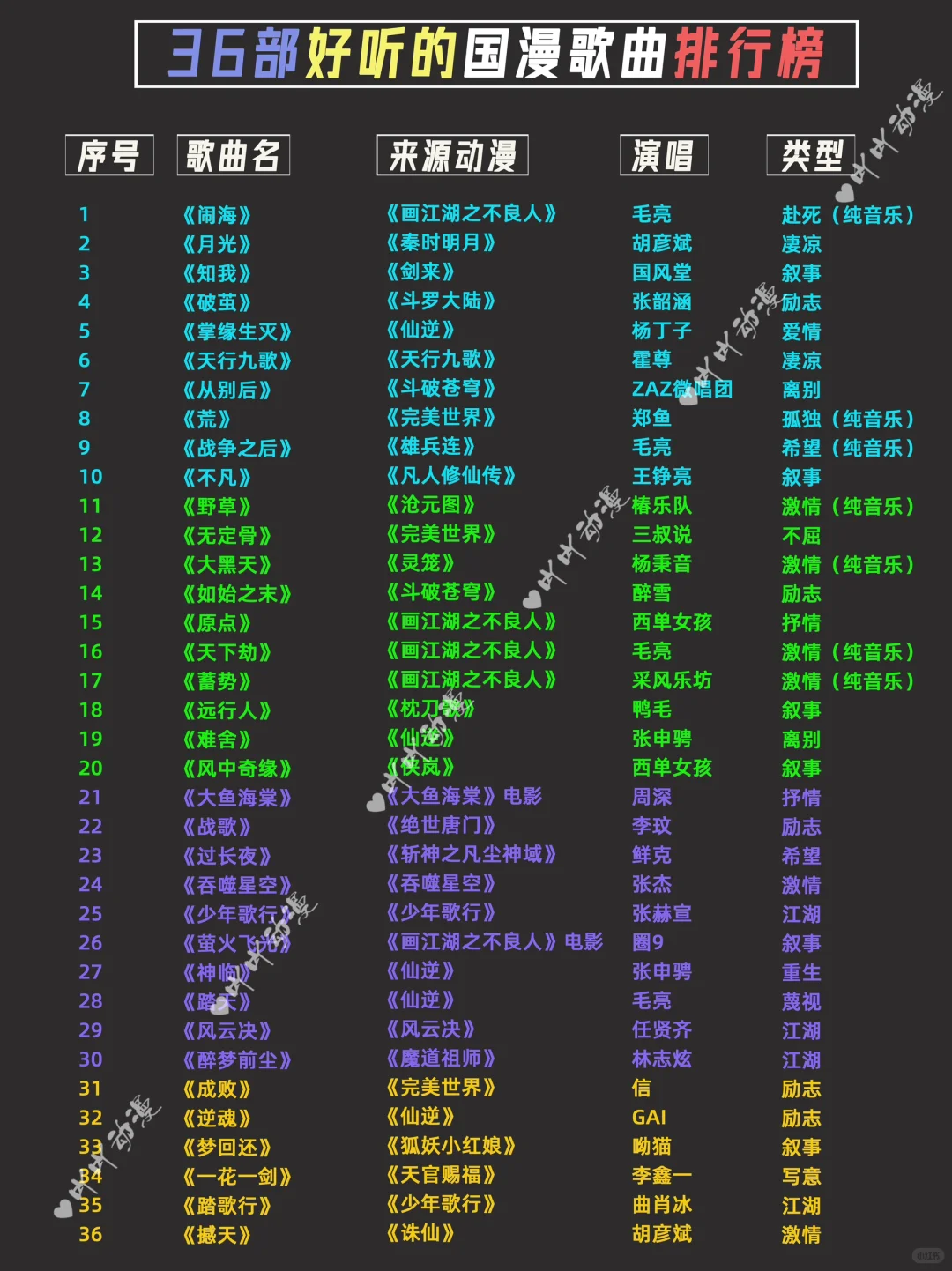 36部好听的国漫歌曲排行榜｜你最喜欢哪一首？