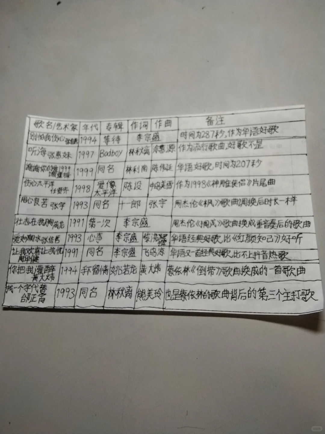 我眼里的一首华语经典好歌