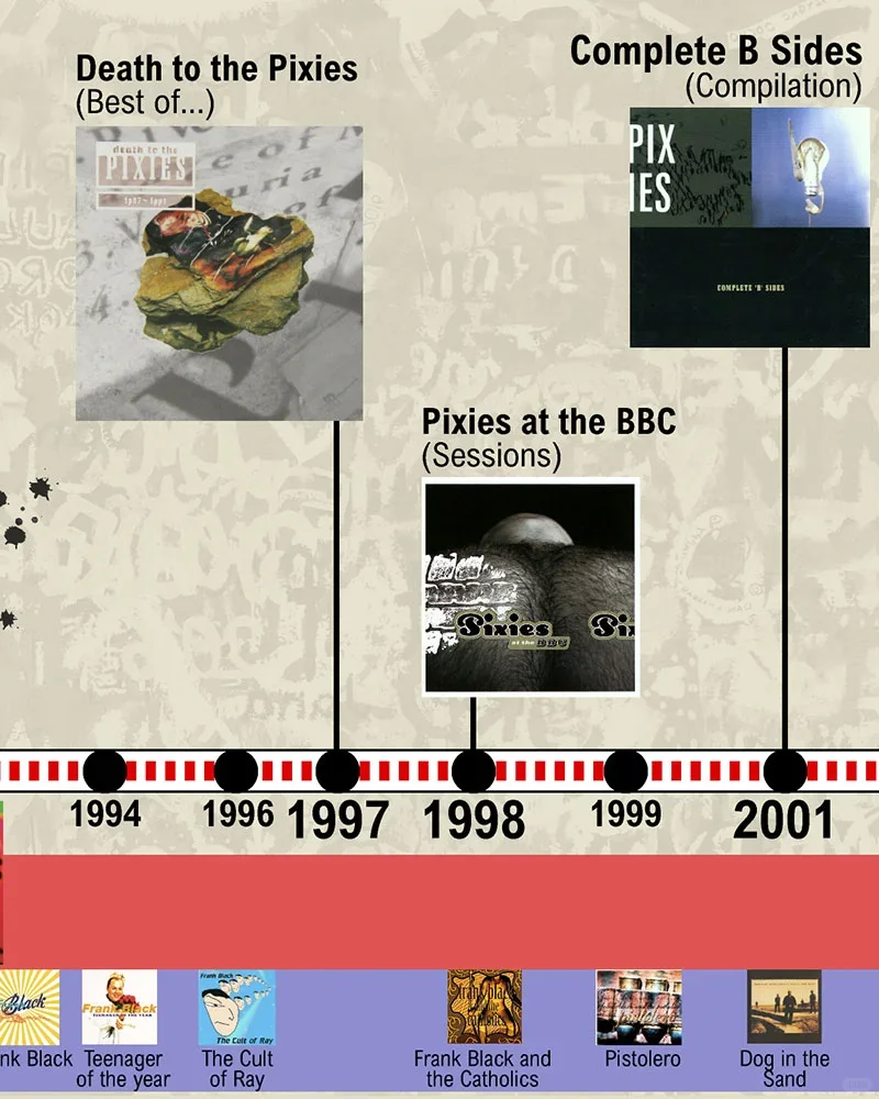 Pixies 收听指南|期待明年内地巡演!!