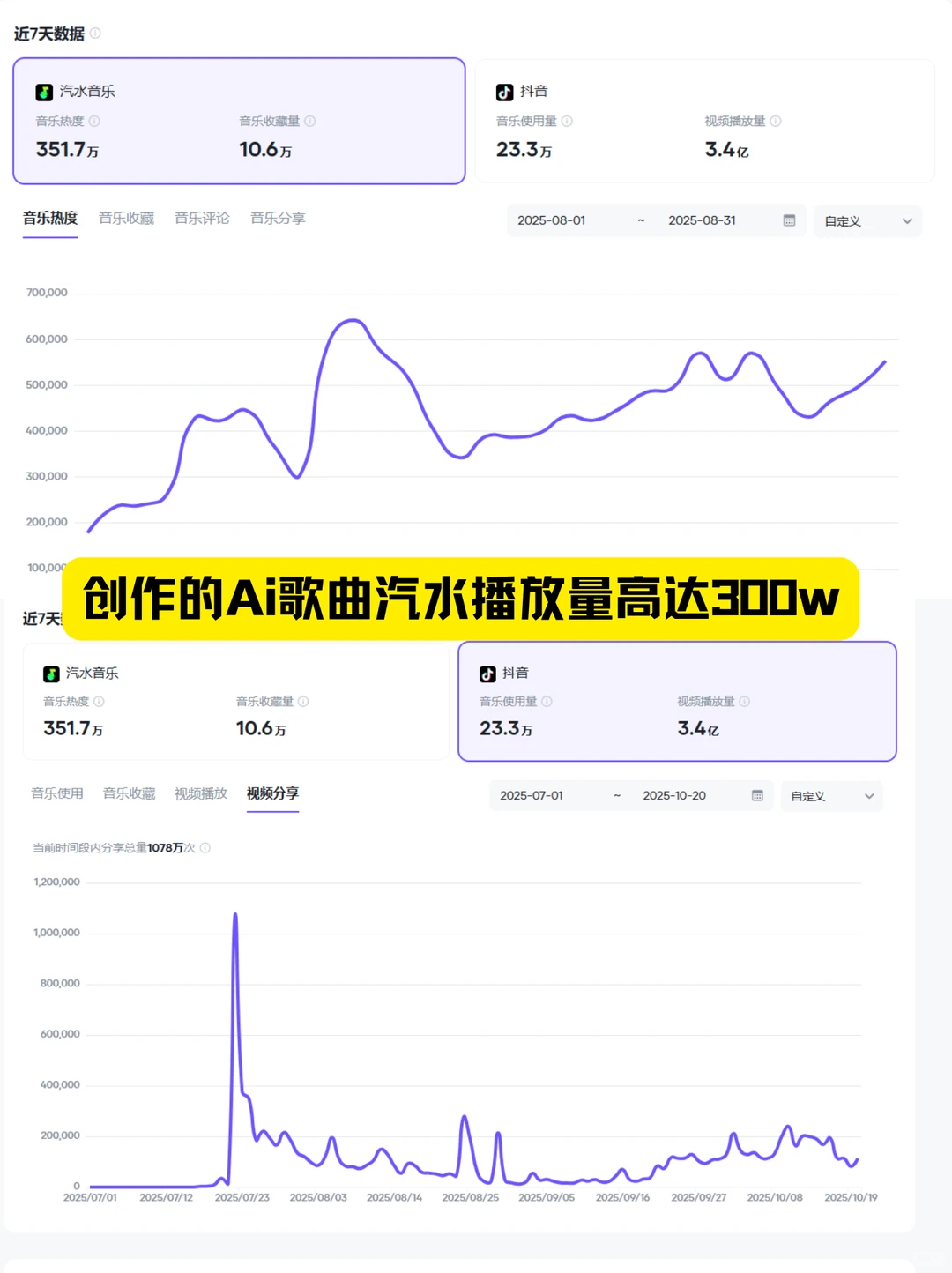 下班后花5分钟制作一首歌！