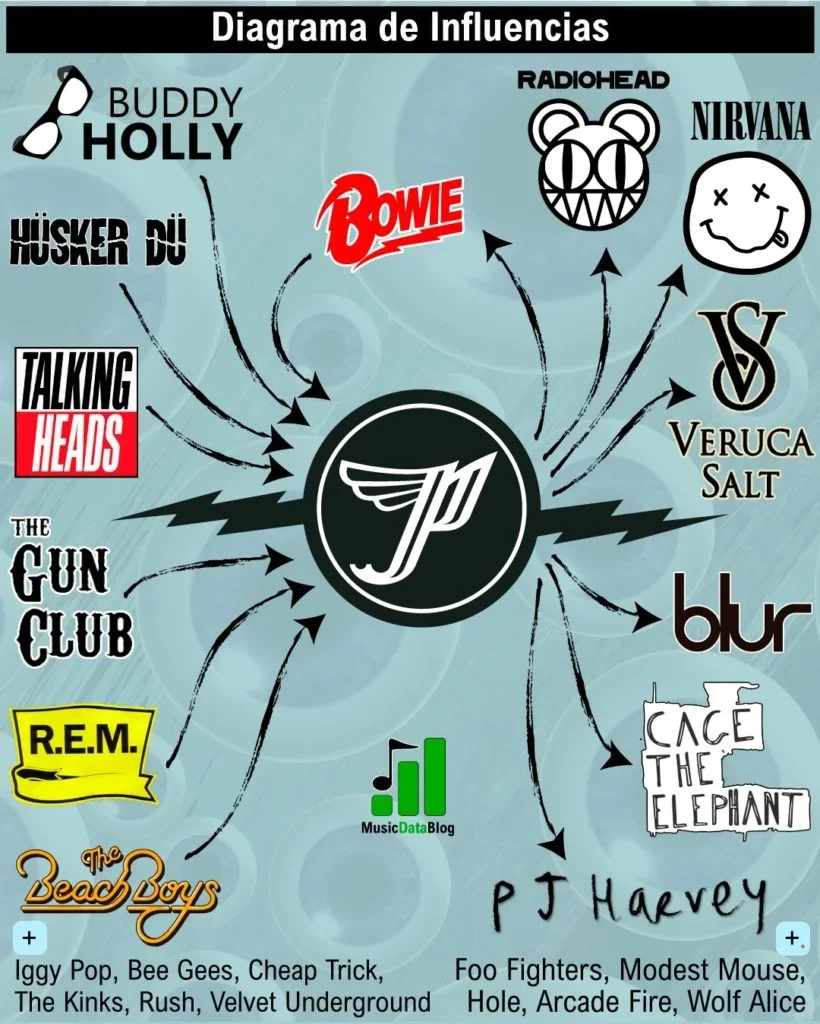 Pixies 收听指南｜期待明年内地巡演！！