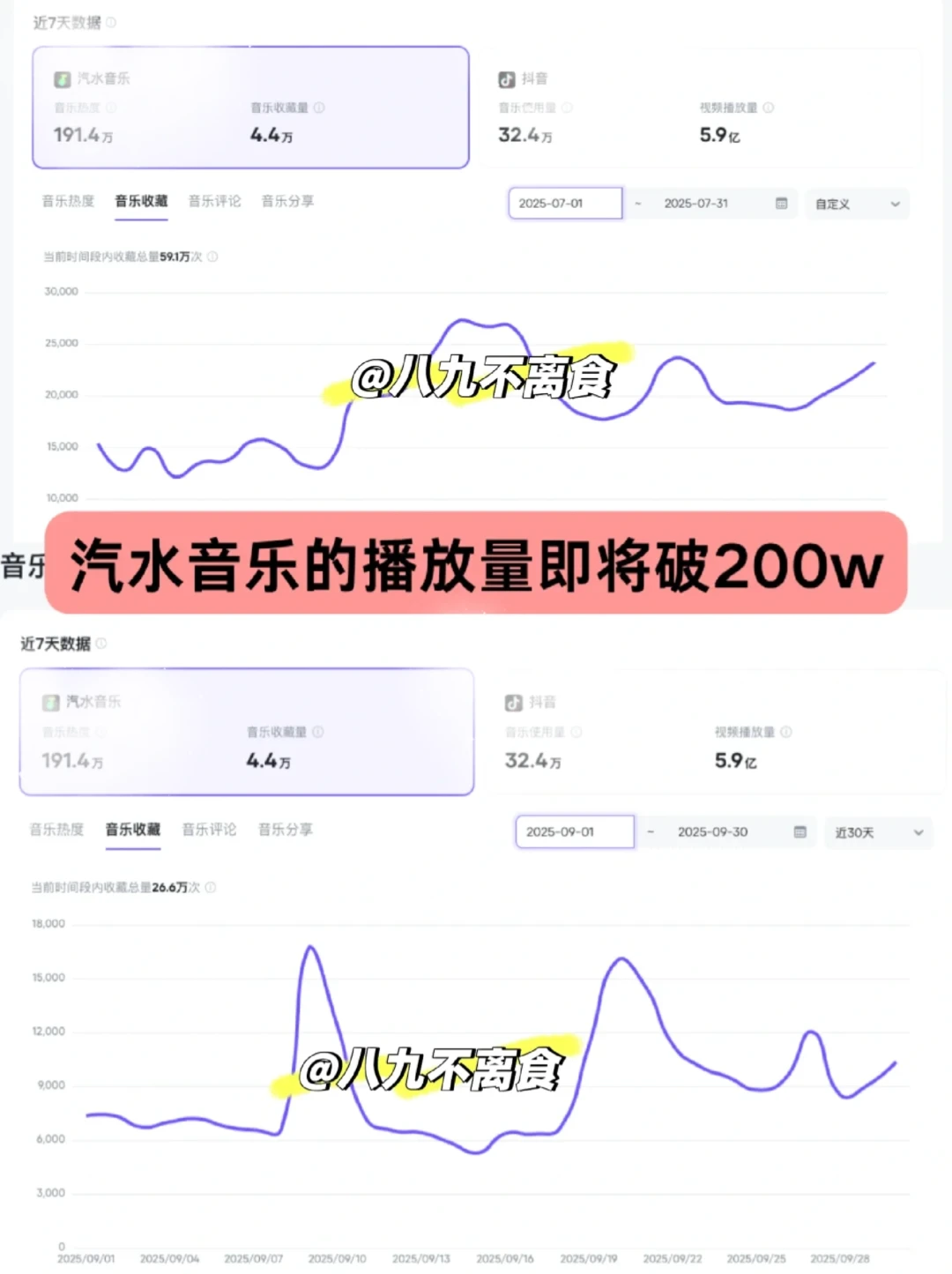 一个很恶心但能一天签8首歌的方法…