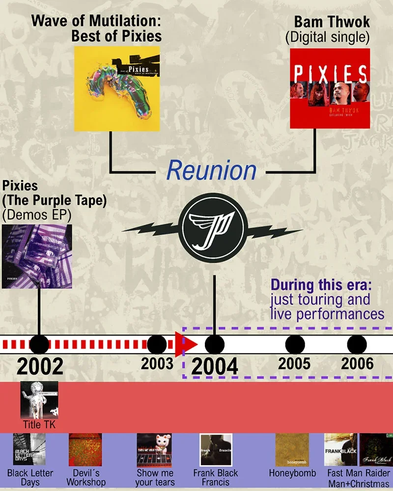 Pixies 收听指南|期待明年内地巡演!!