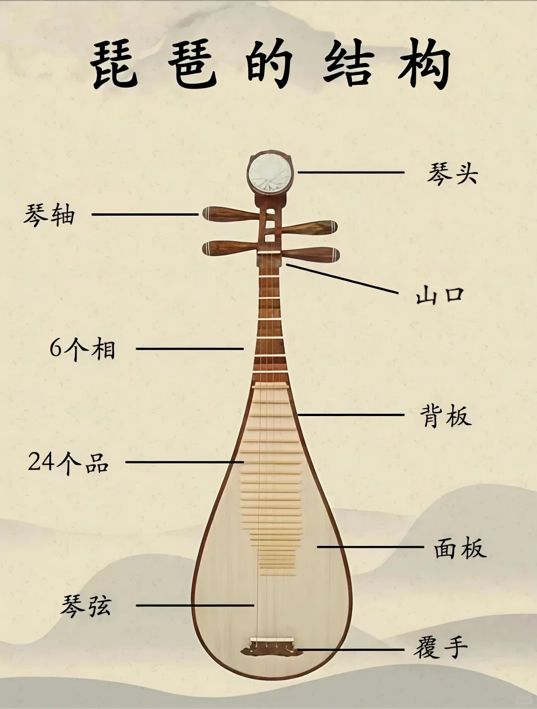 民乐小课堂之 “琵琶与柳琴的区别”