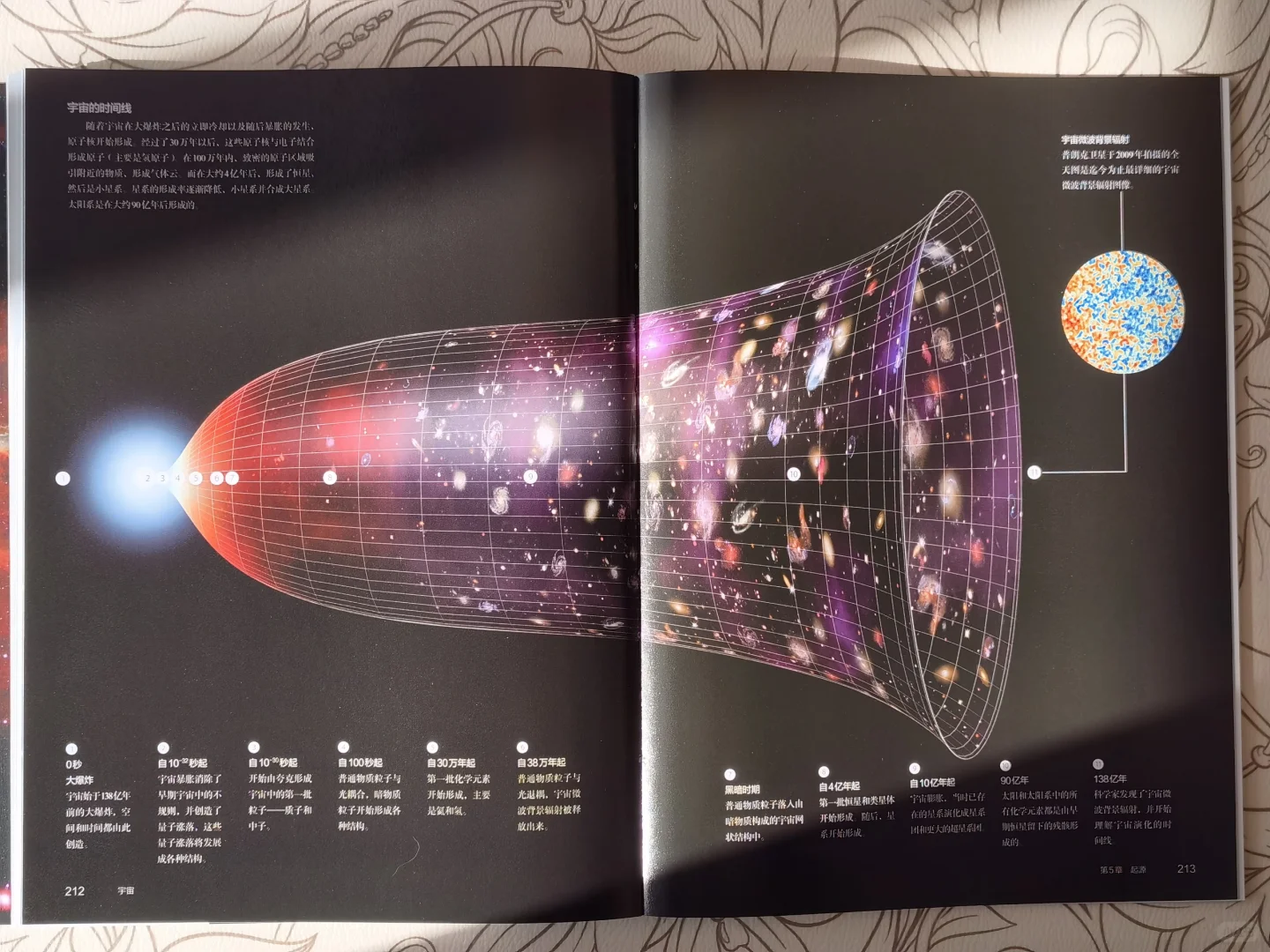 好书推荐 | BBC自然探索《宇宙》