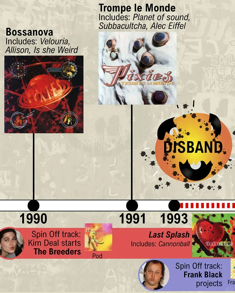 Pixies 收听指南|期待明年内地巡演!!