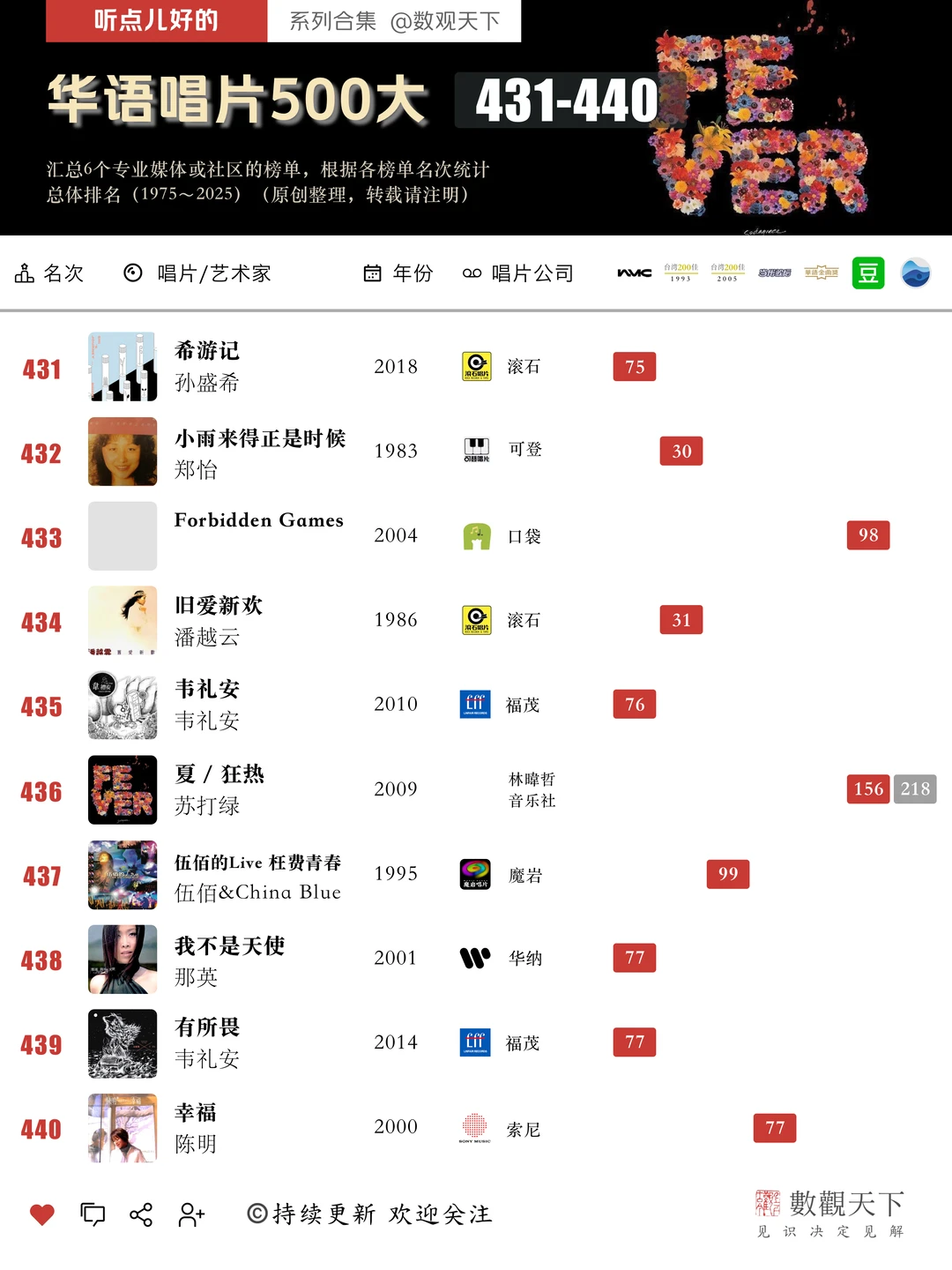 华语音乐最伟大500张唱片(431~440)
