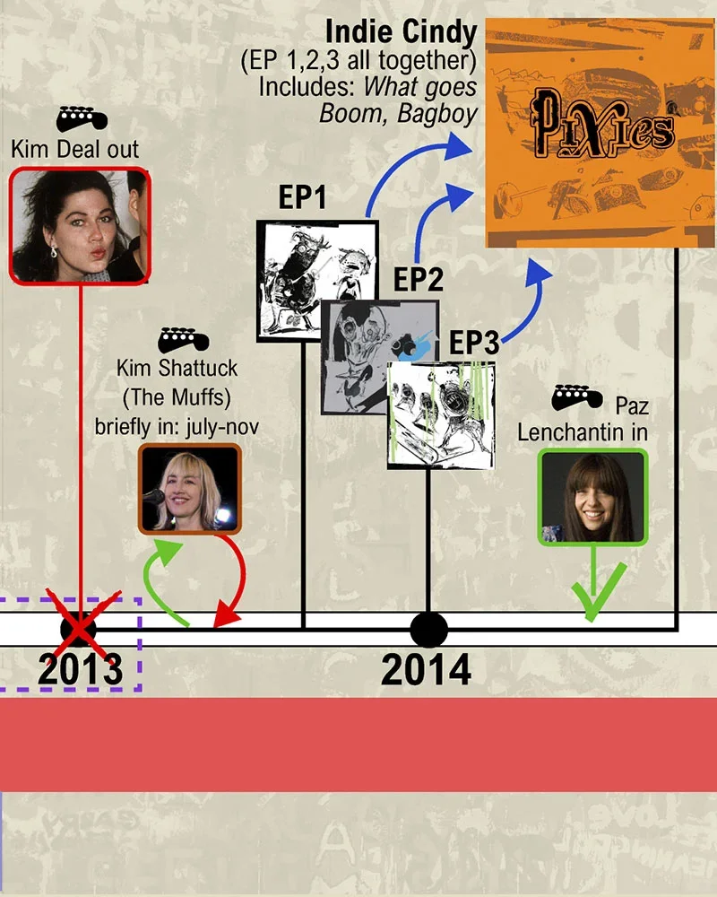 Pixies 收听指南|期待明年内地巡演!!
