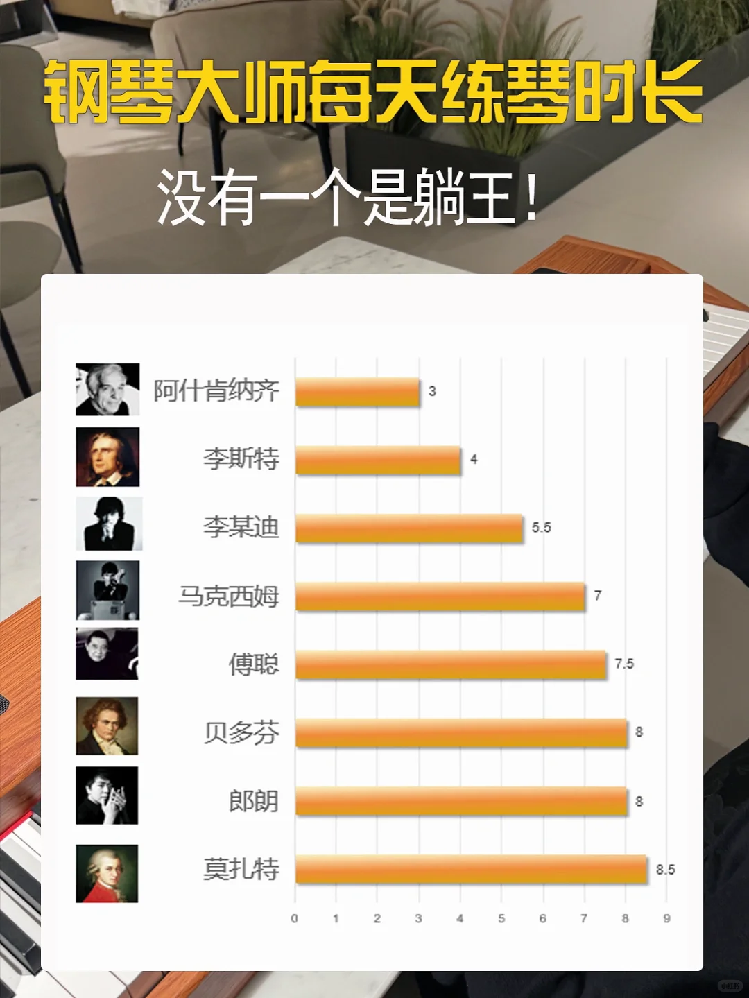 钢琴大师都这么努力，你还不快去练琴？