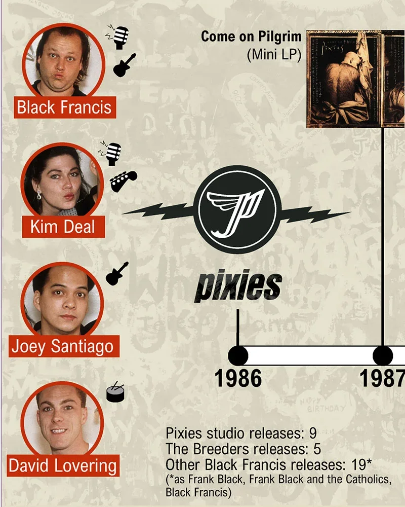 Pixies 收听指南|期待明年内地巡演!!