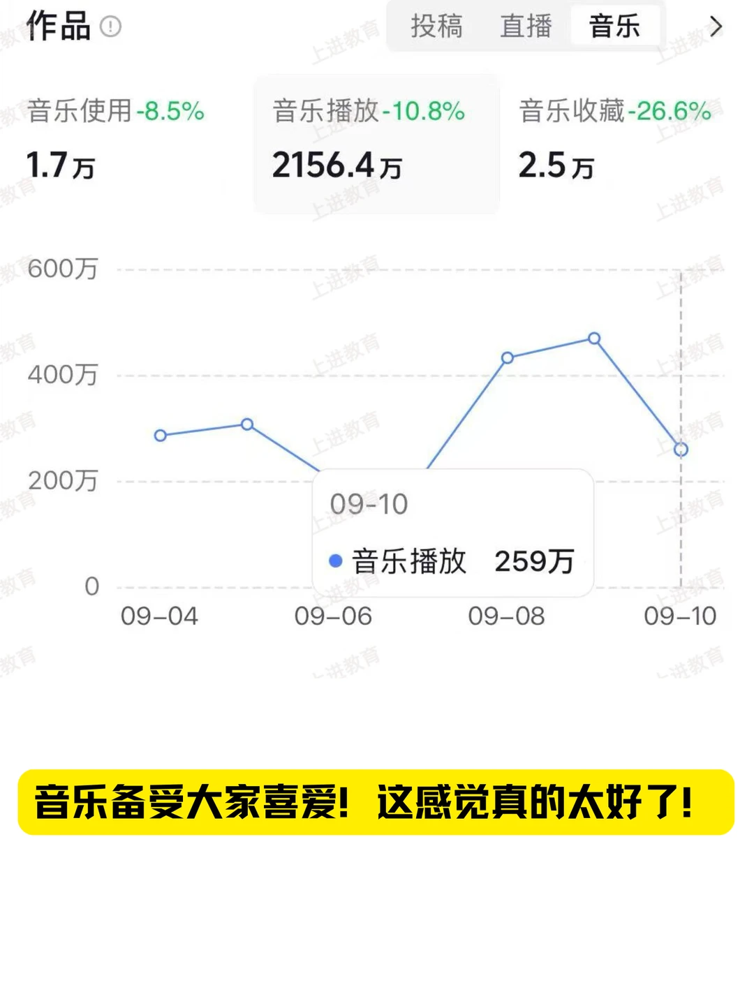 下班后花5分钟制作一首歌！