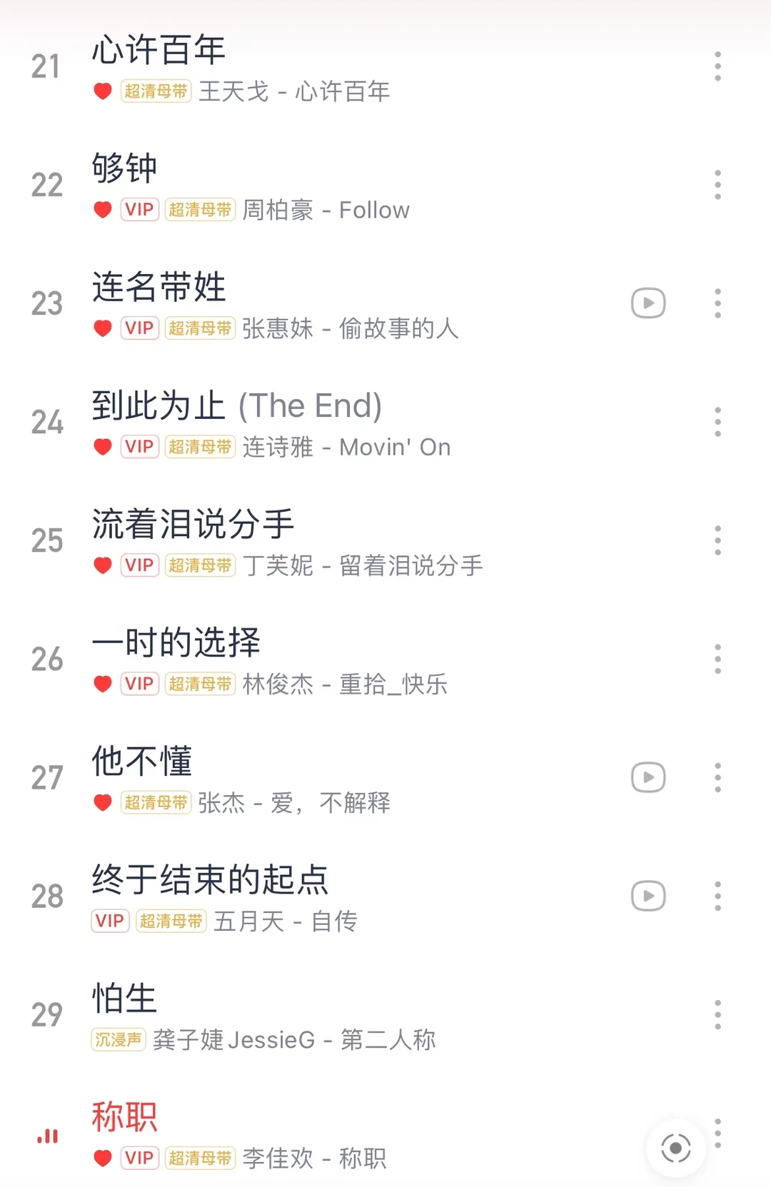 分手必听歌单｜❗️