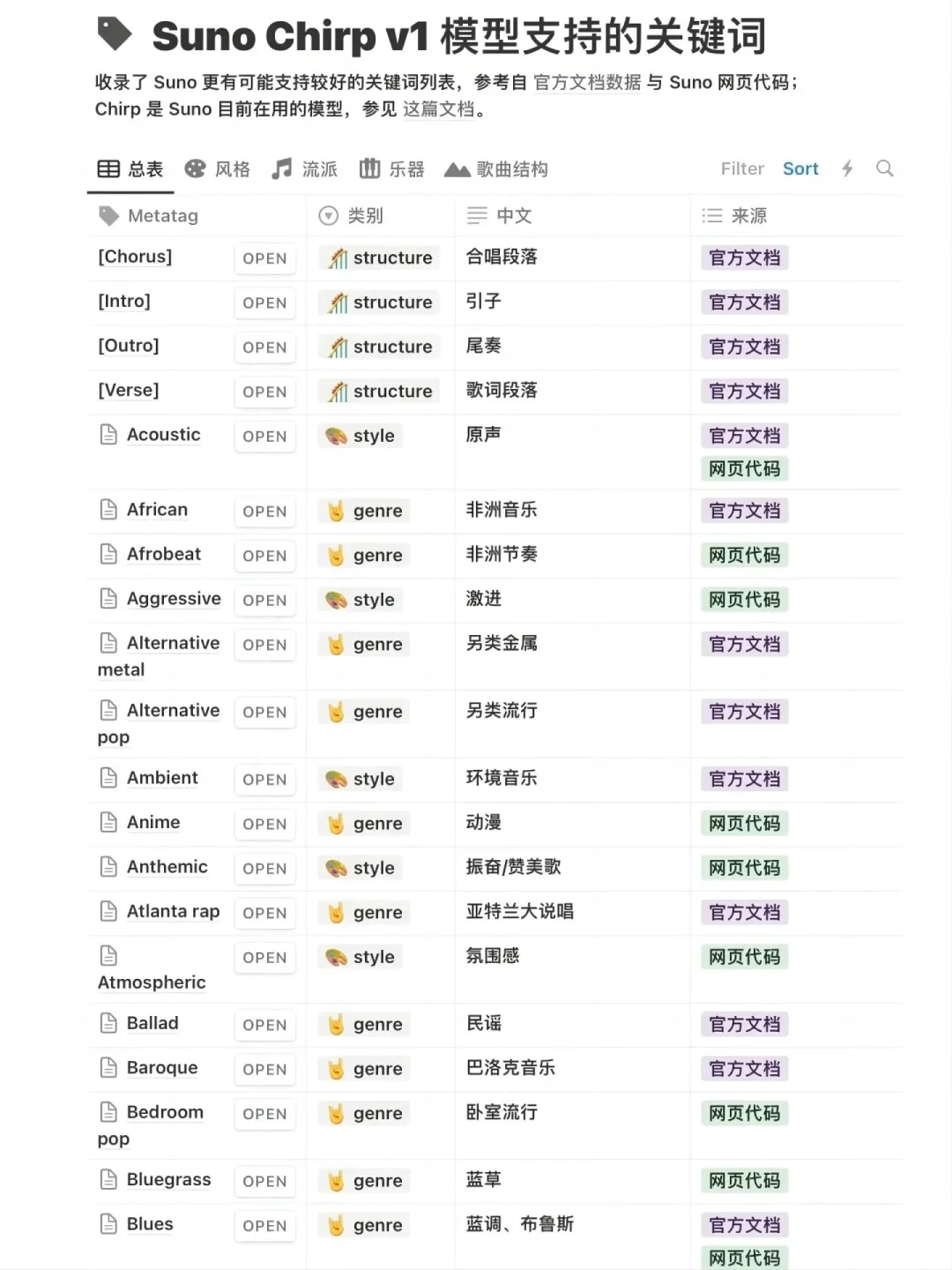 拜托🙏🏻所有SUNO玩家都要看到这篇啊！