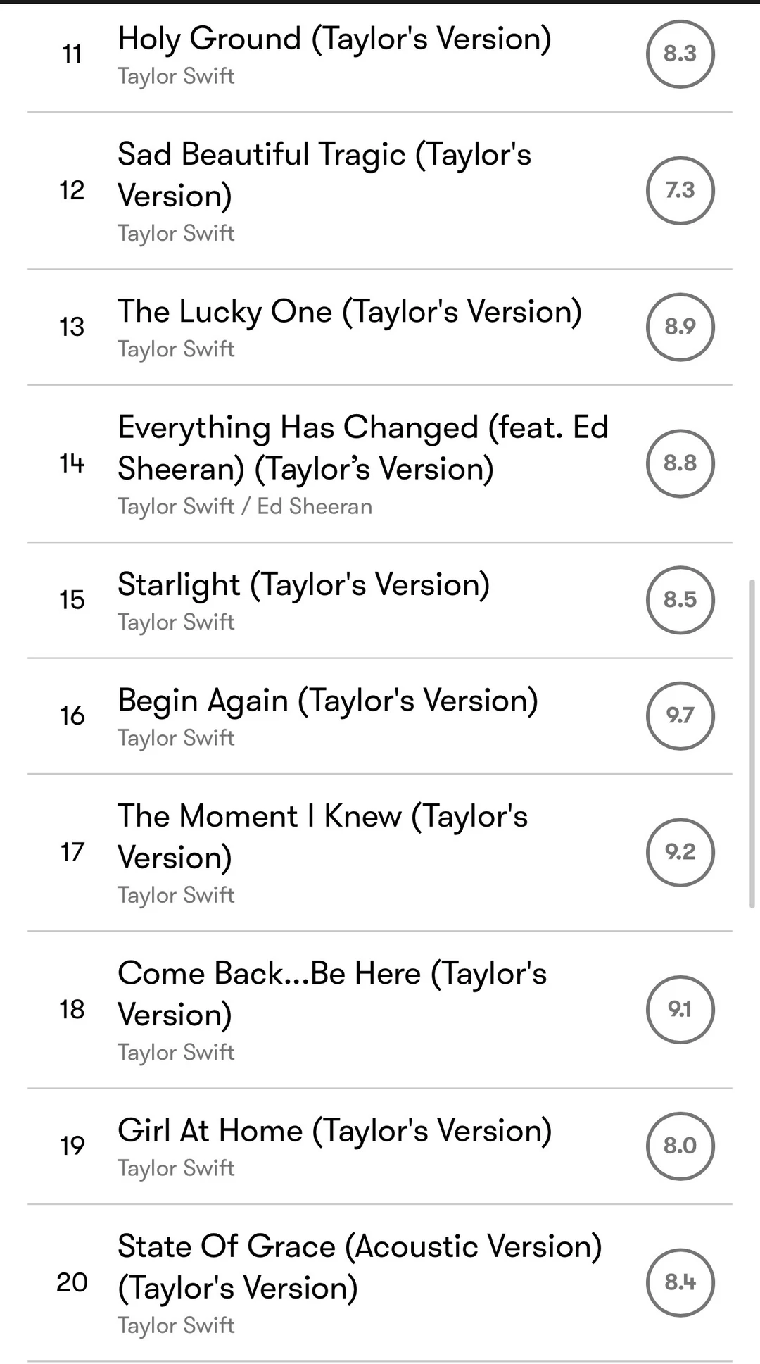 Red(Taylor‘s version)自评