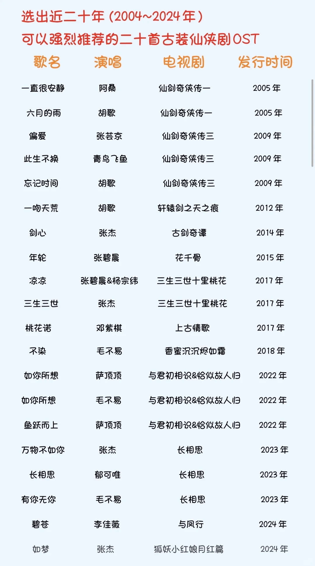古装仙侠剧OST推荐