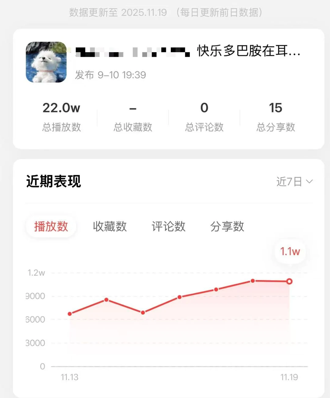 偷偷更新了一版歌单，收藏率直接飙升200%！