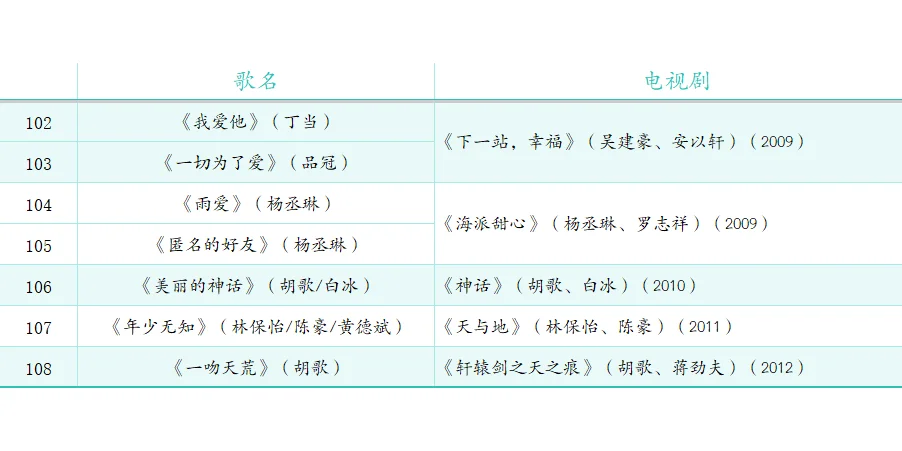除了我还有人能唱完这108首影视歌曲？