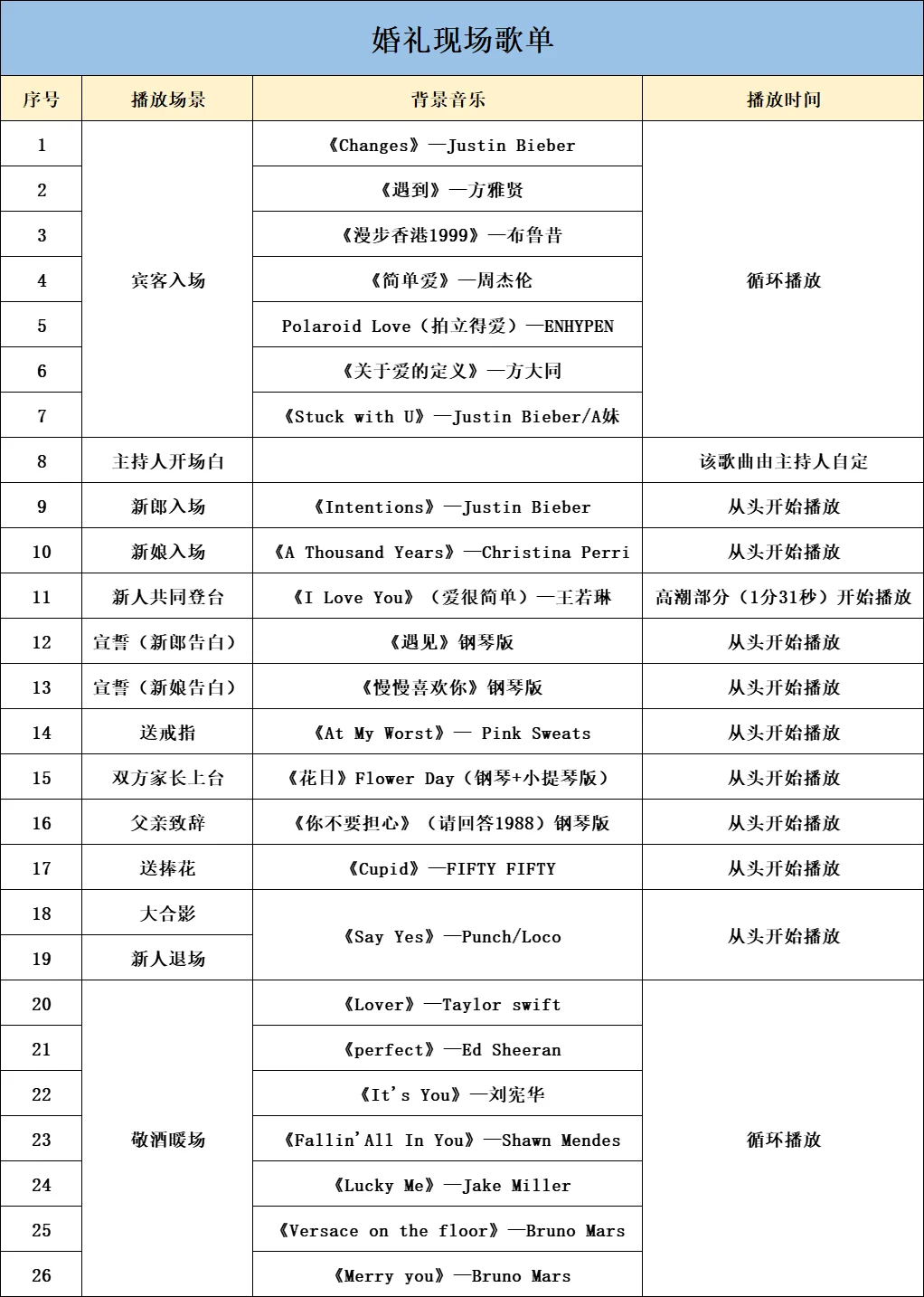 氛围感拉满的婚礼歌单