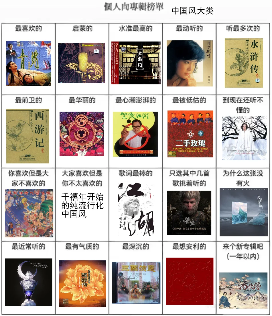 个人向中国风专辑榜单