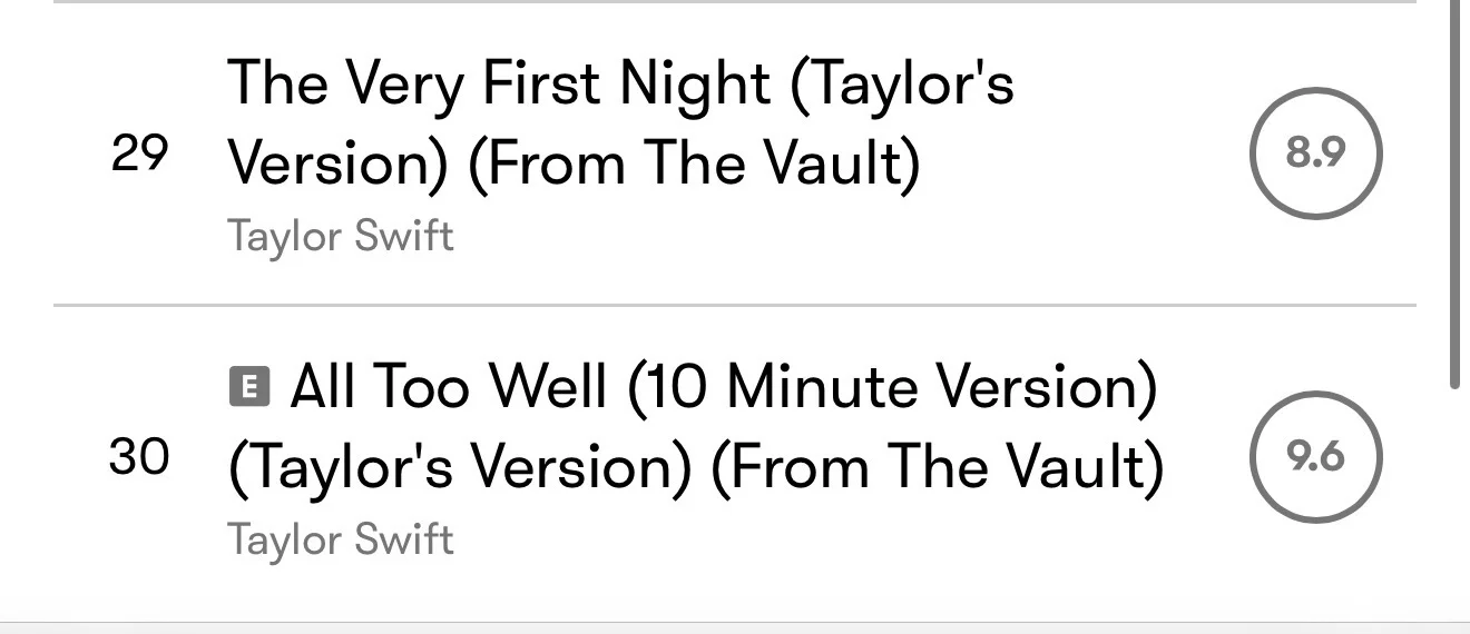 Red（Taylor‘s version）自评