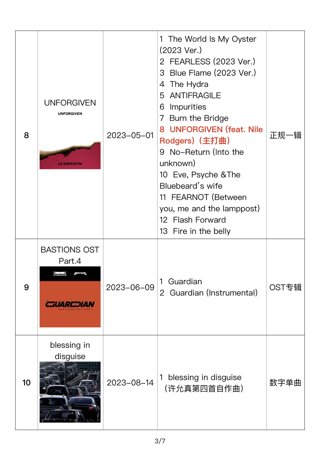 LE SSERAFIM｜专辑&单曲汇总
